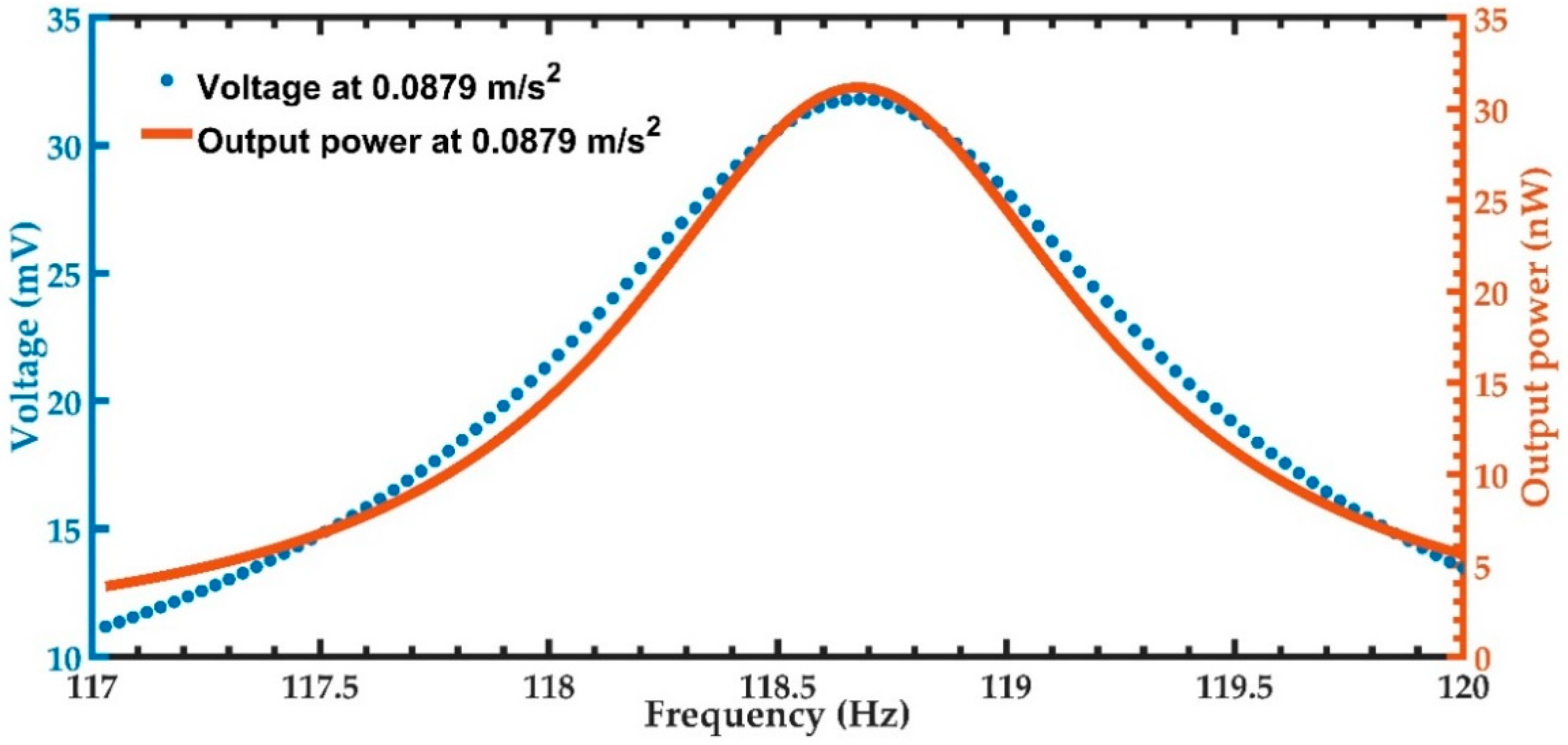 Micromachines 11 00860 g010 Micromachines 11 00860 g010