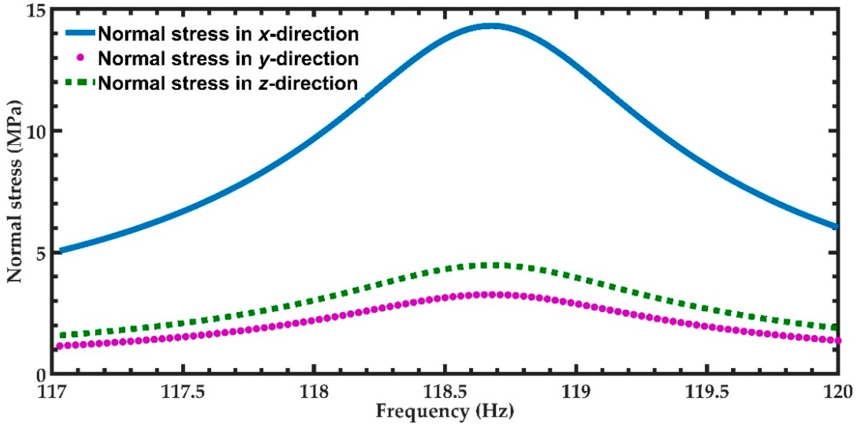Micromachines 11 00860 g011 Micromachines 11 00860 g011