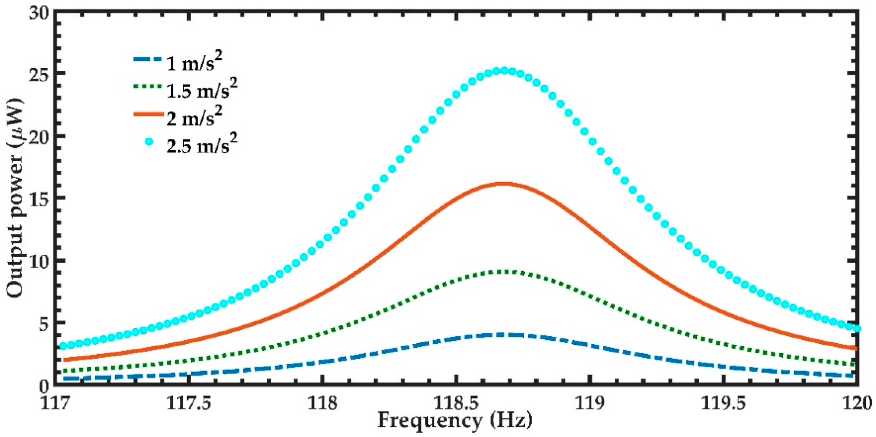 Micromachines 11 00860 g012 Micromachines 11 00860 g012