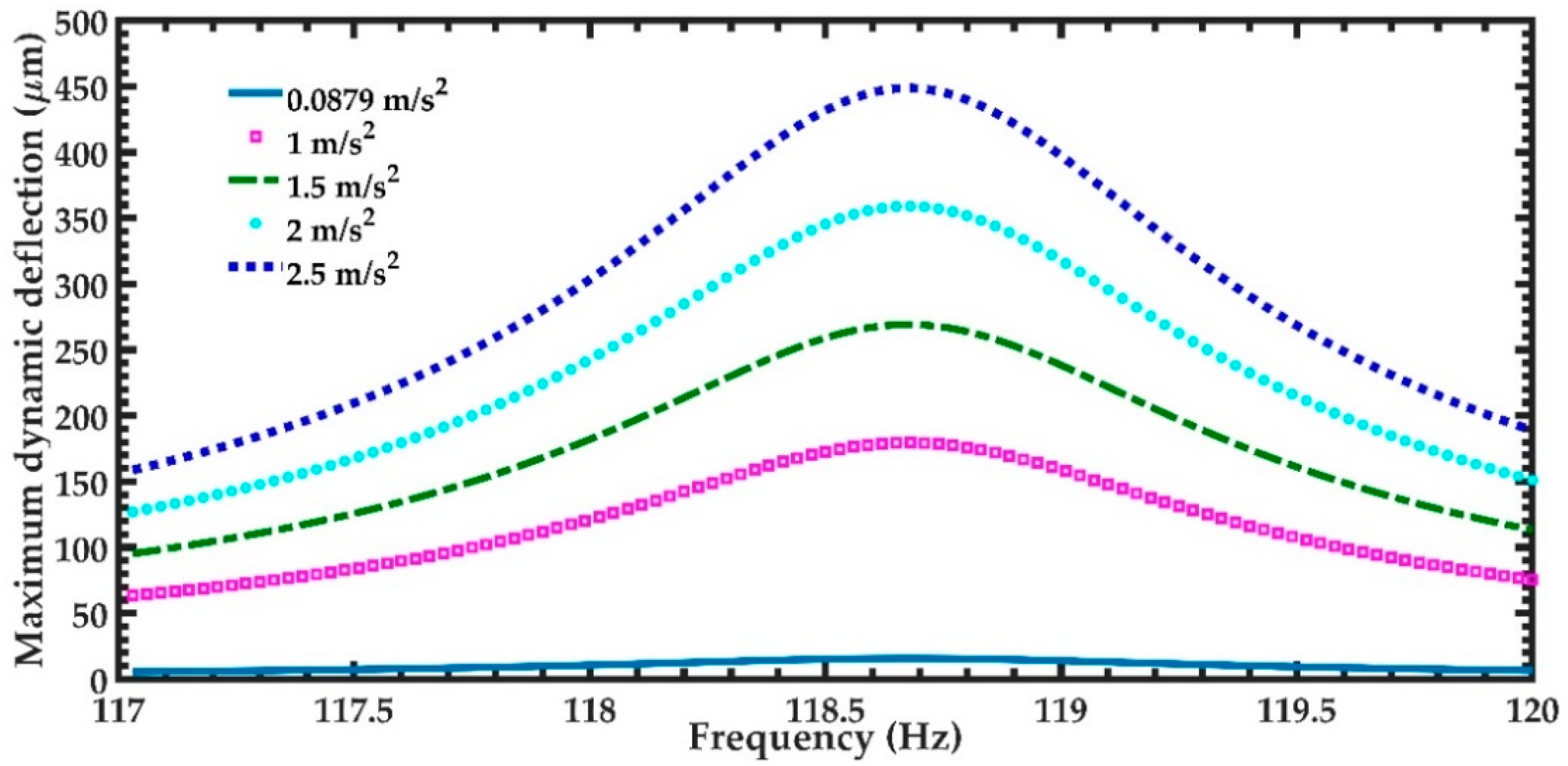 Micromachines 11 00860 g013 Micromachines 11 00860 g013