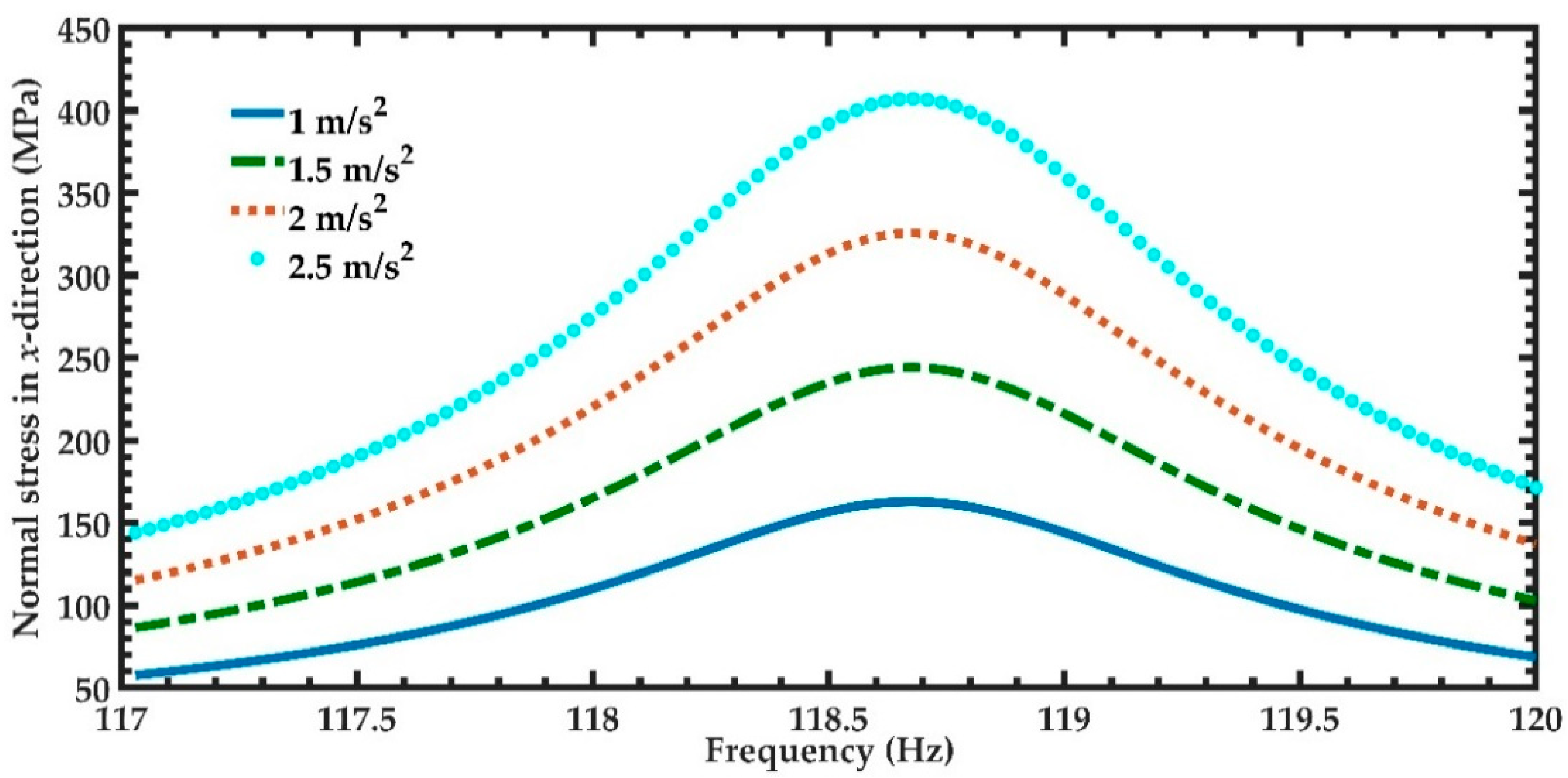 Micromachines 11 00860 g014 Micromachines 11 00860 g014
