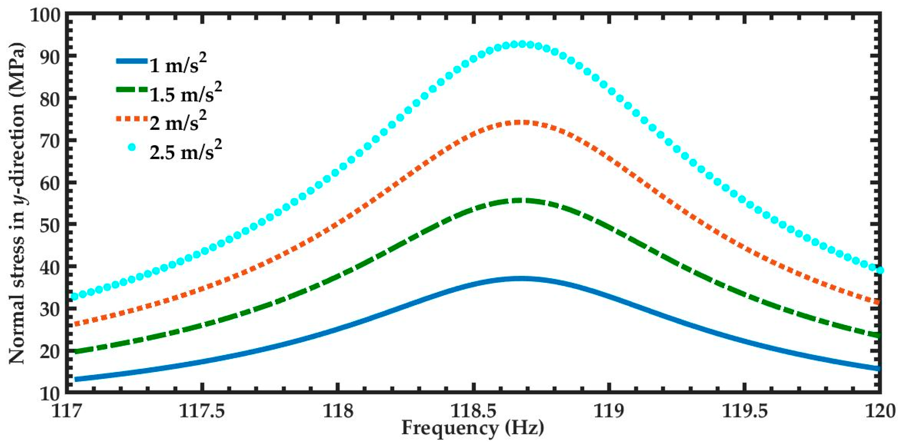 Micromachines 11 00860 g015 Micromachines 11 00860 g015