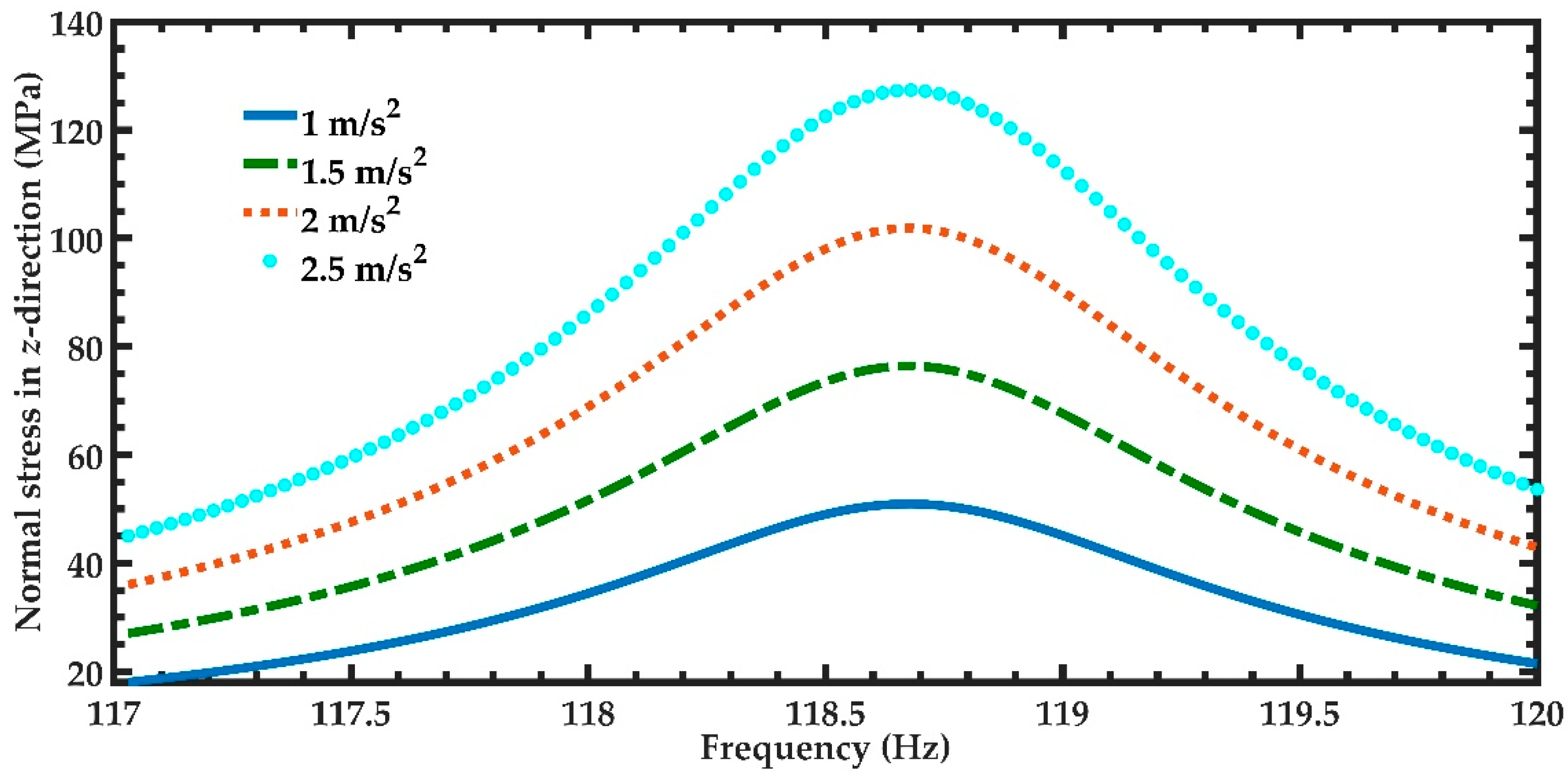 Micromachines 11 00860 g016 Micromachines 11 00860 g016