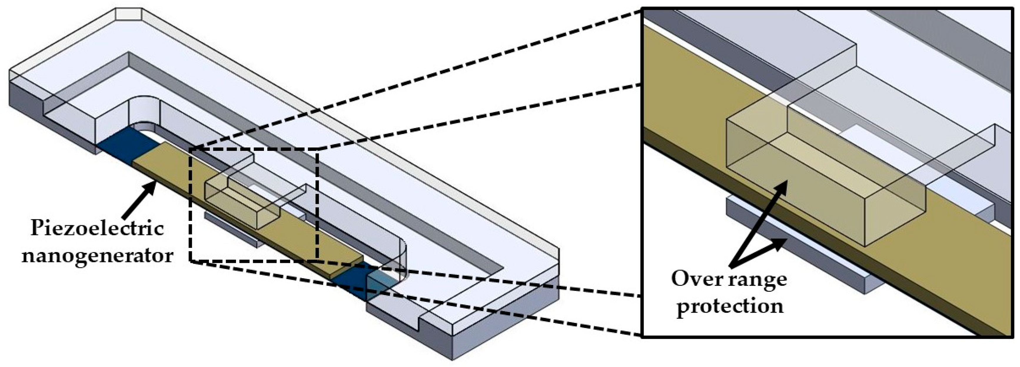 Micromachines 11 00860 g017 Micromachines 11 00860 g017