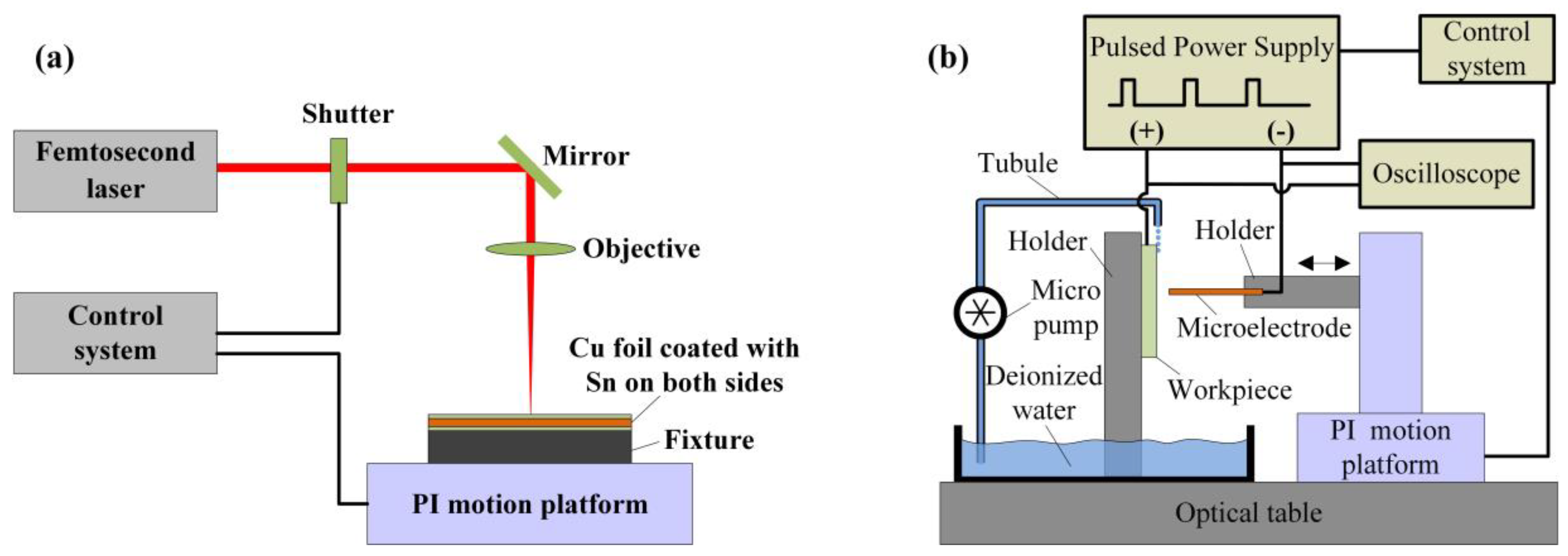 Micromachines 11 00868 g001 Micromachines 11 00868 g001