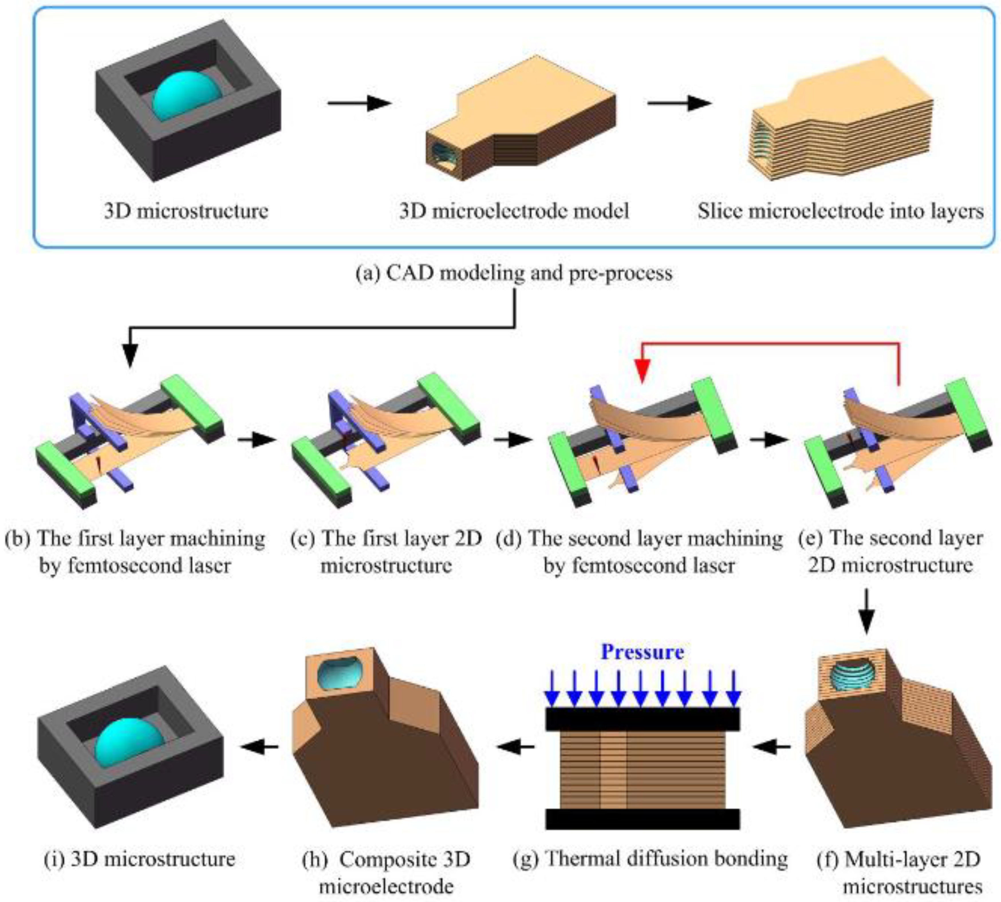 Micromachines 11 00868 g003 Micromachines 11 00868 g003