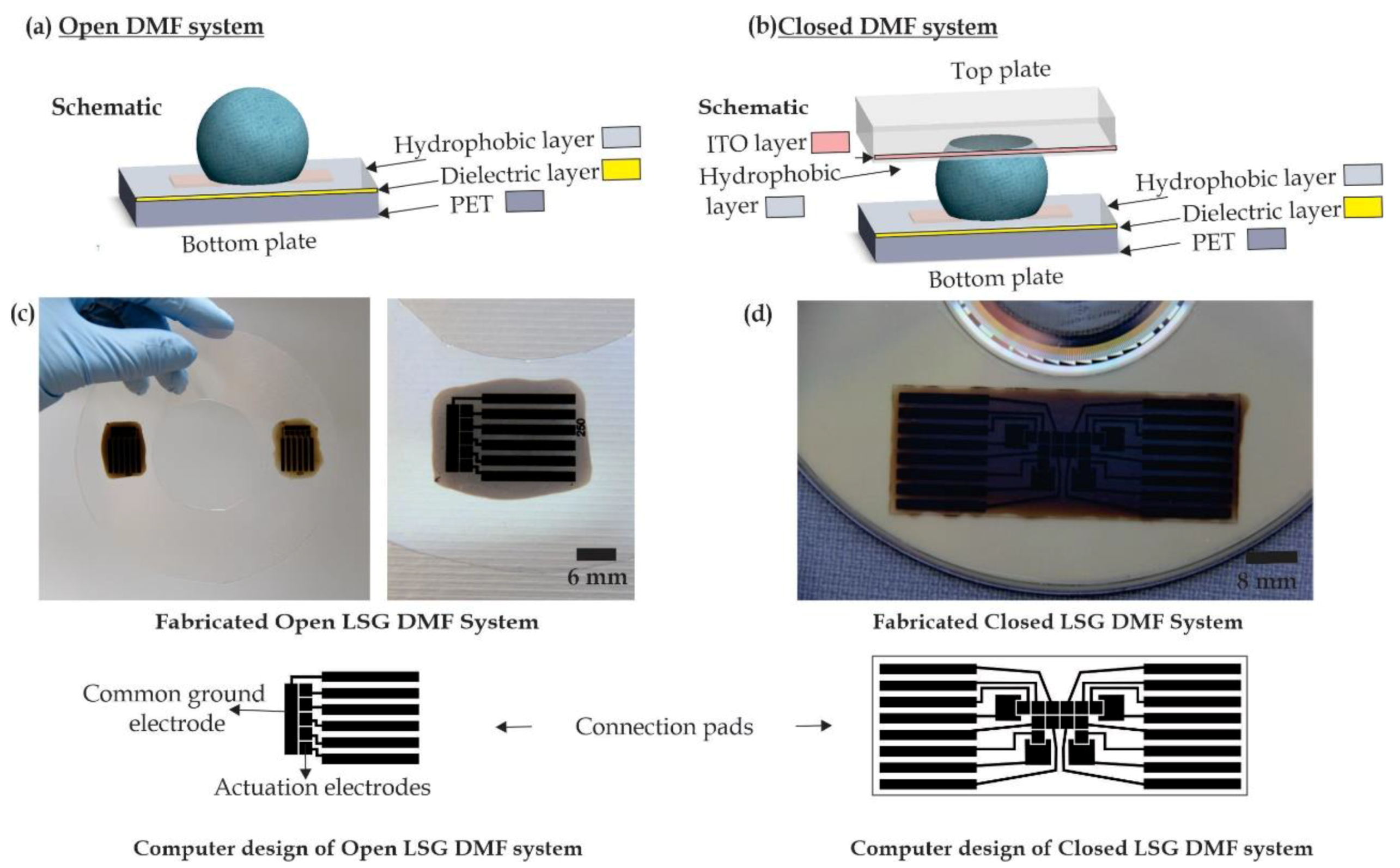 Micromachines Free Full Text Low Cost Graphene Based Digital Microfluidic System Html