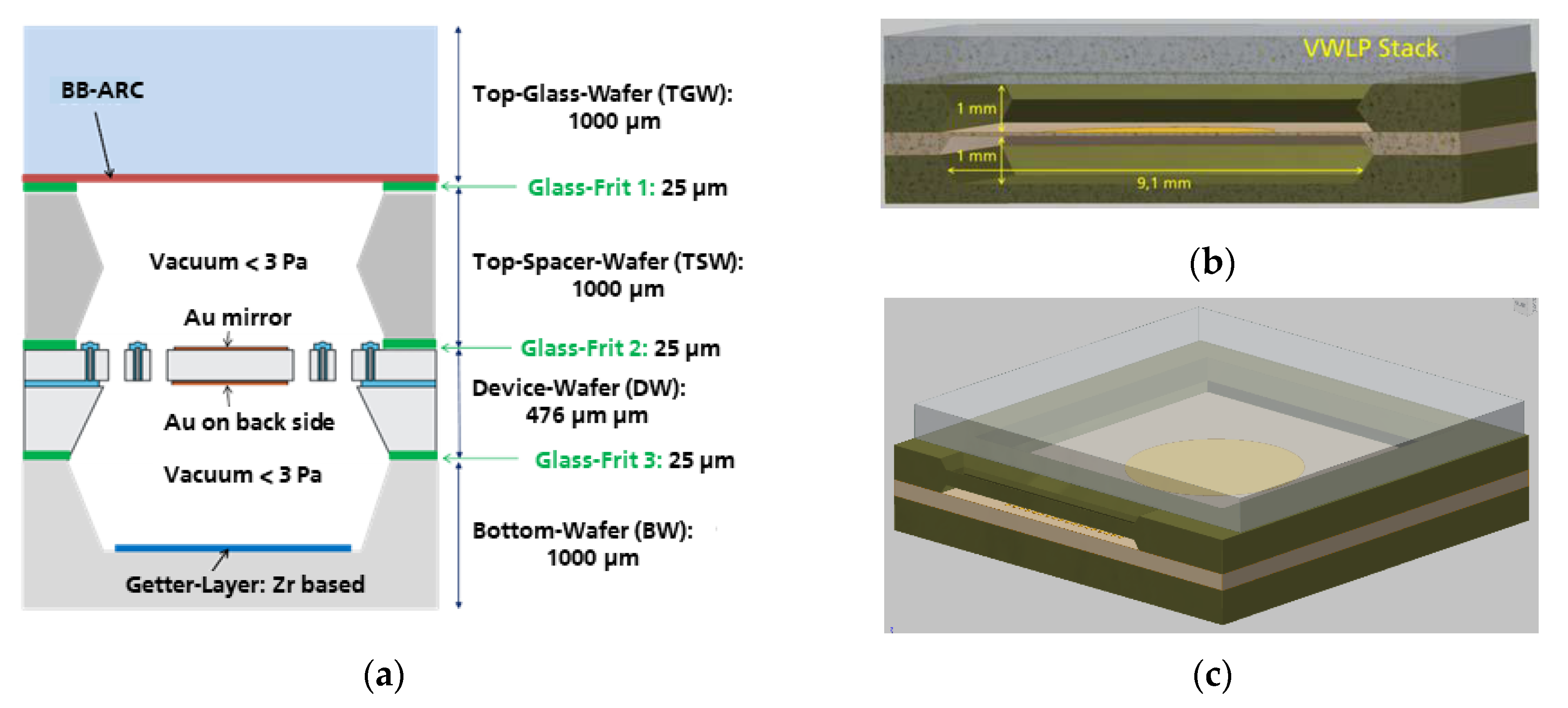 Micromachines Free Full Text Wafer Level Vacuum Packaged Translatory Mems Actuator With Large Stroke For Nir Ft Spectrometers Html