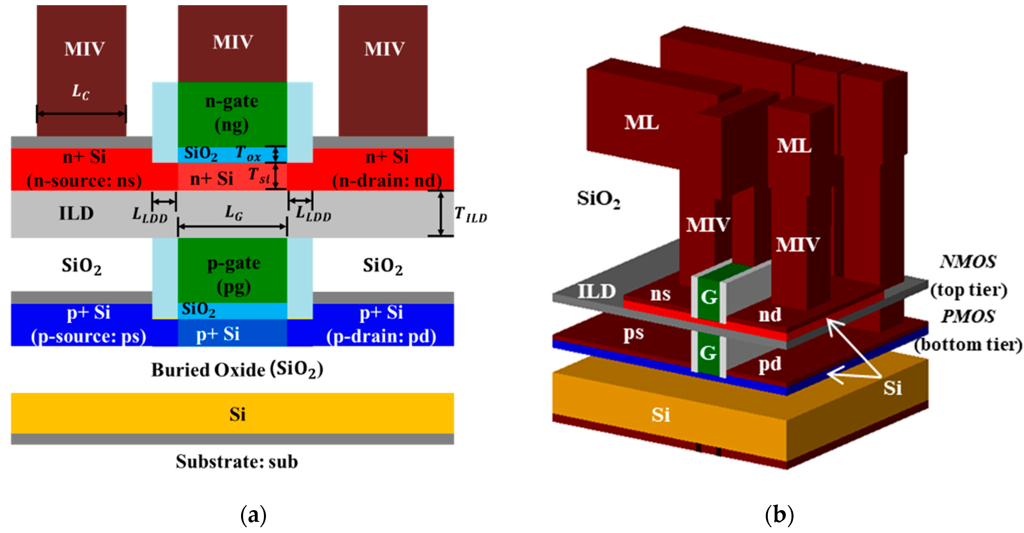Micromachines 11 00887 g001