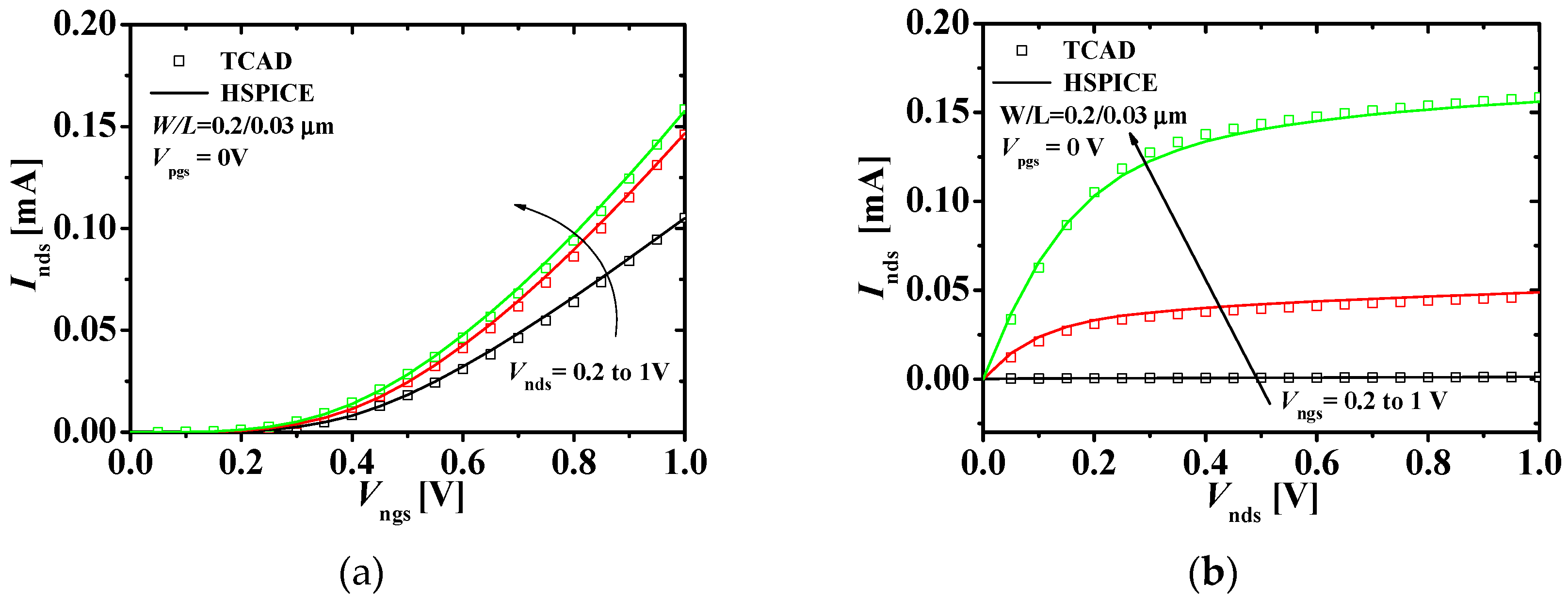 Micromachines 11 00887 g004