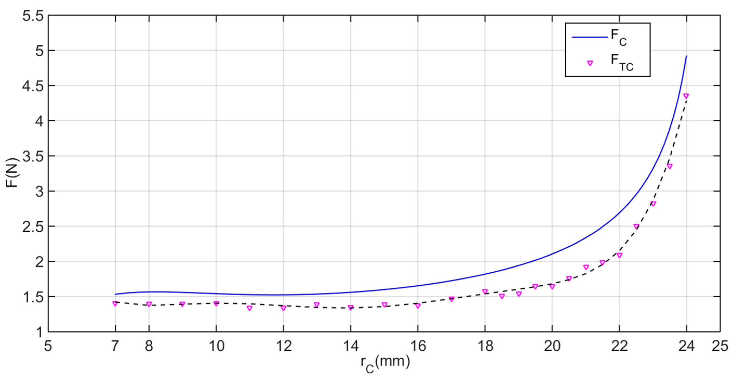 Micromachines 11 00896 g009