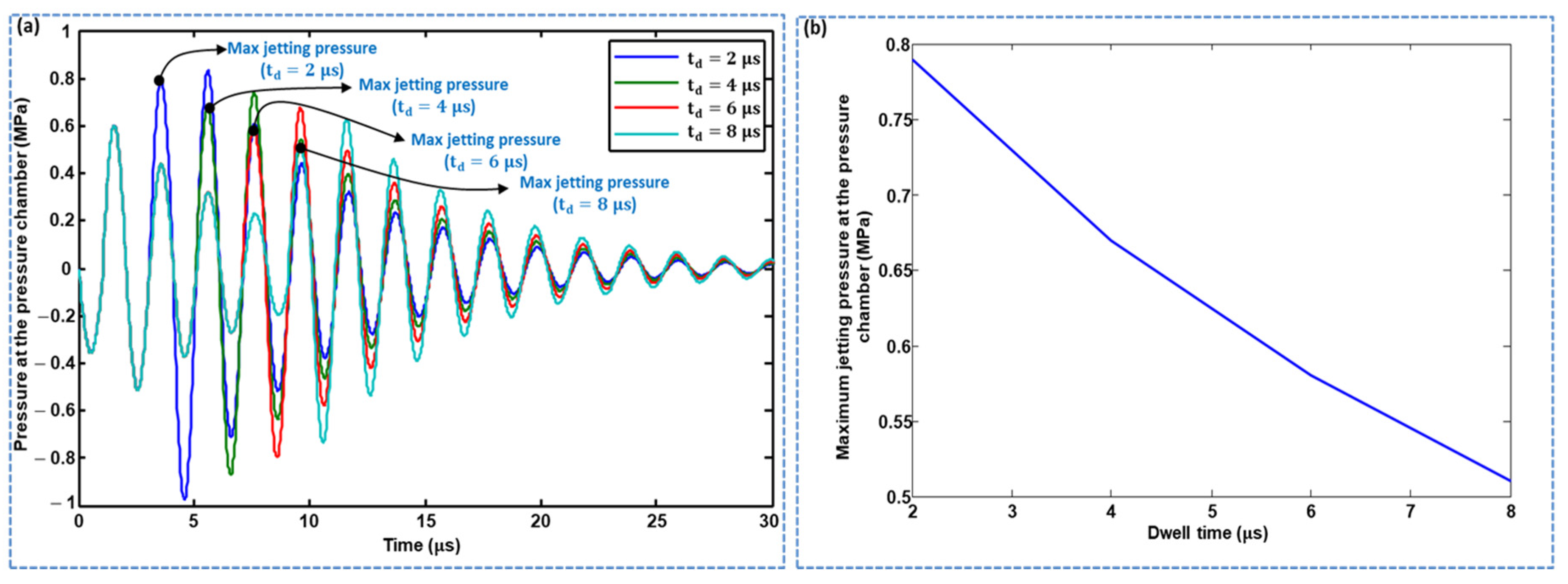 Micromachines 11 00900 g004