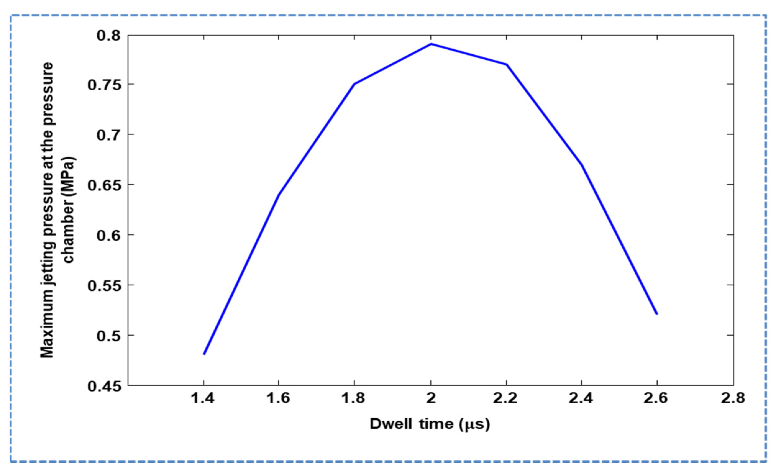 Micromachines 11 00900 g005