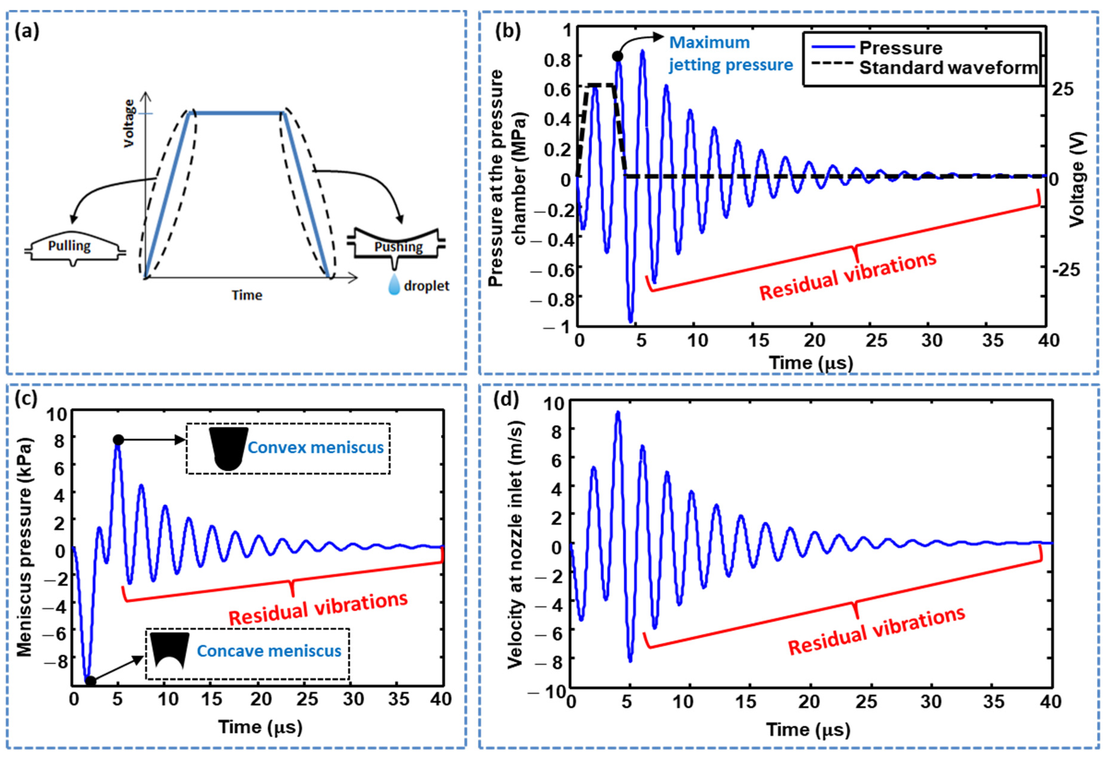 Micromachines 11 00900 g006
