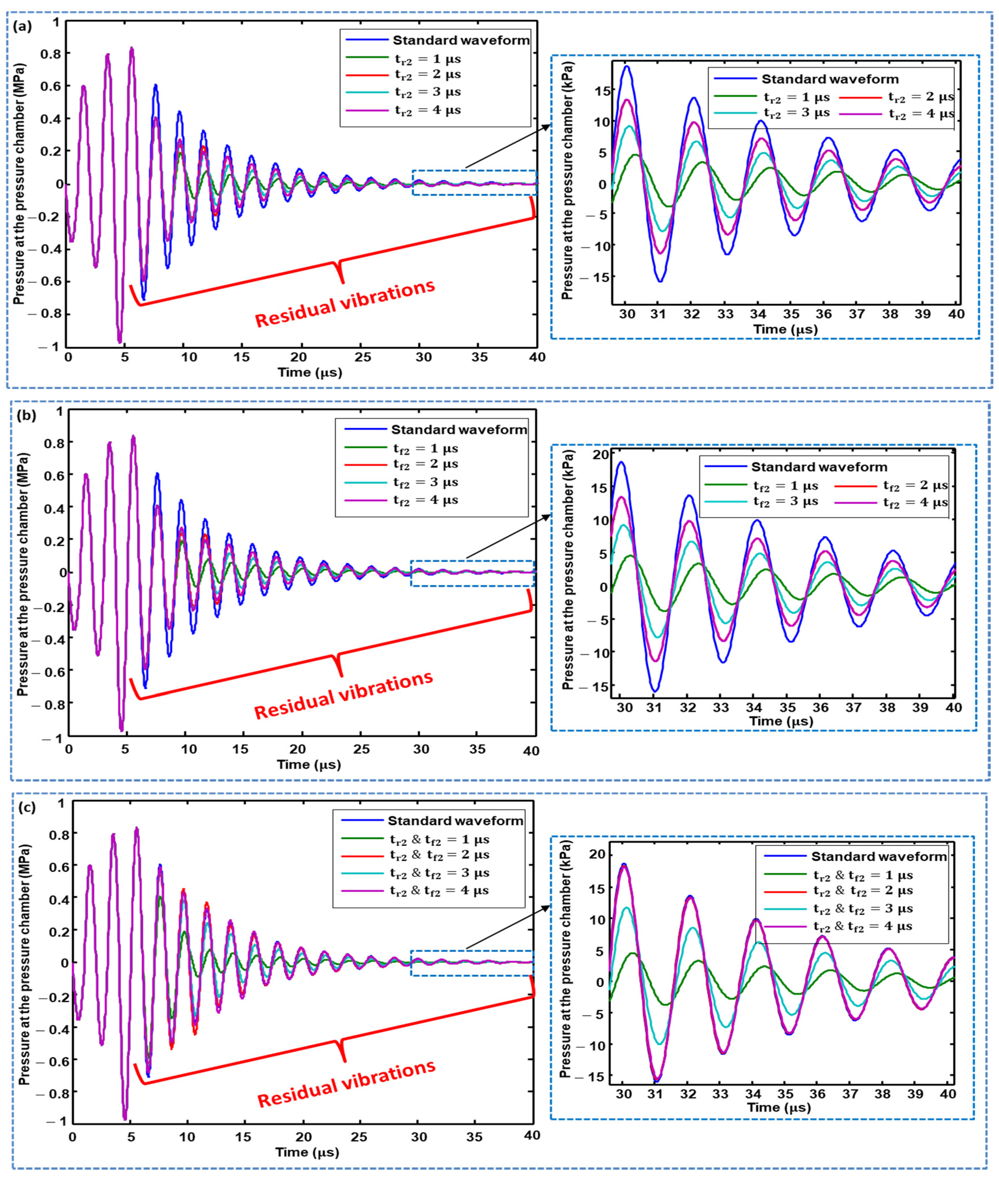 Micromachines 11 00900 g007