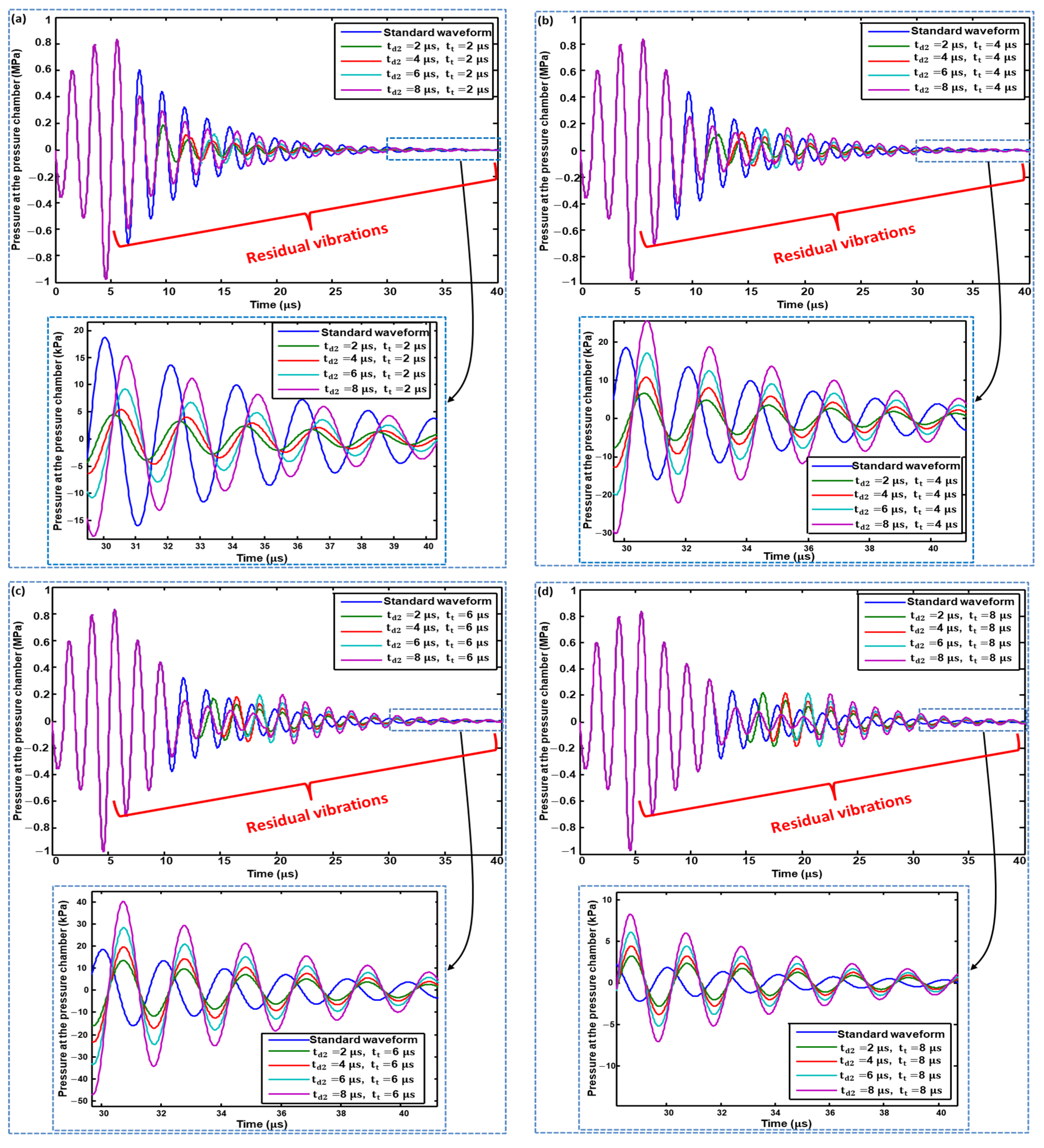 Micromachines 11 00900 g008