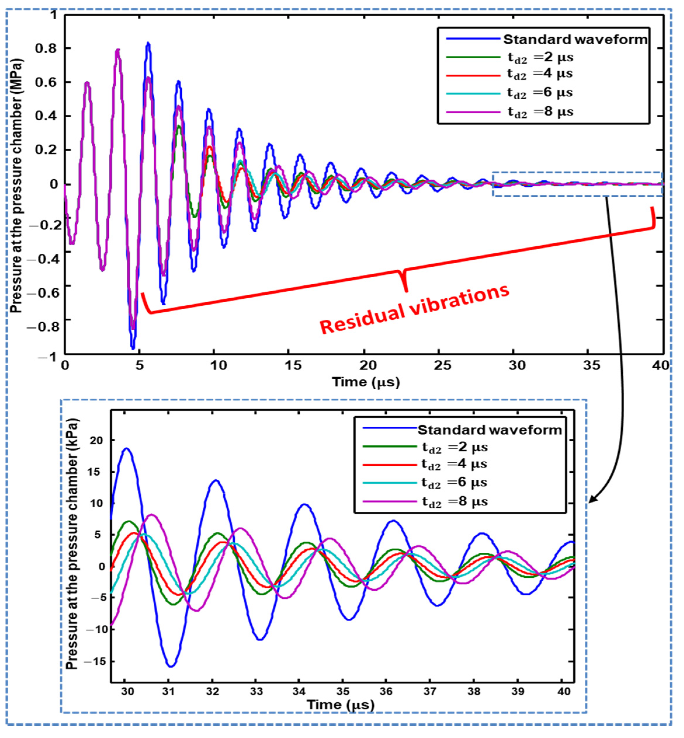 Micromachines 11 00900 g009