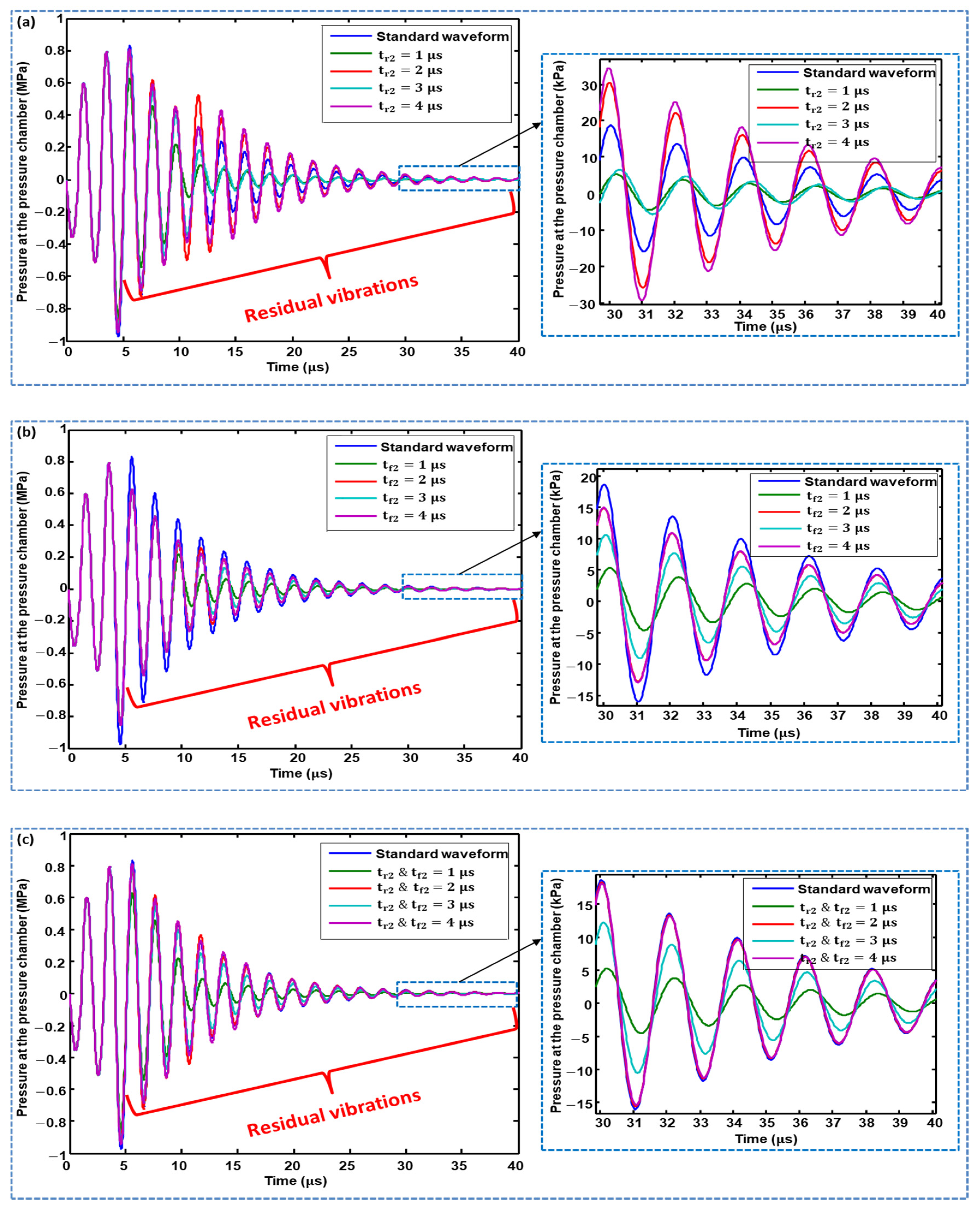 Micromachines 11 00900 g010