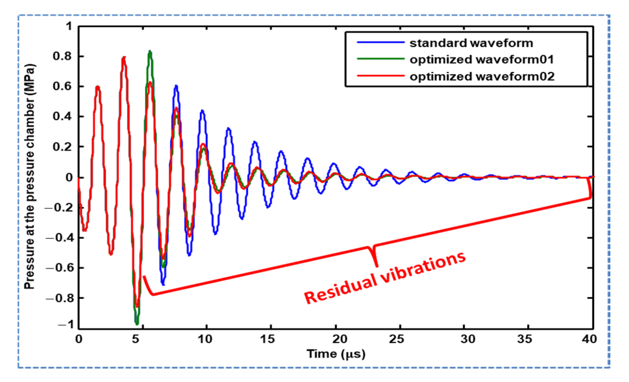Micromachines 11 00900 g012