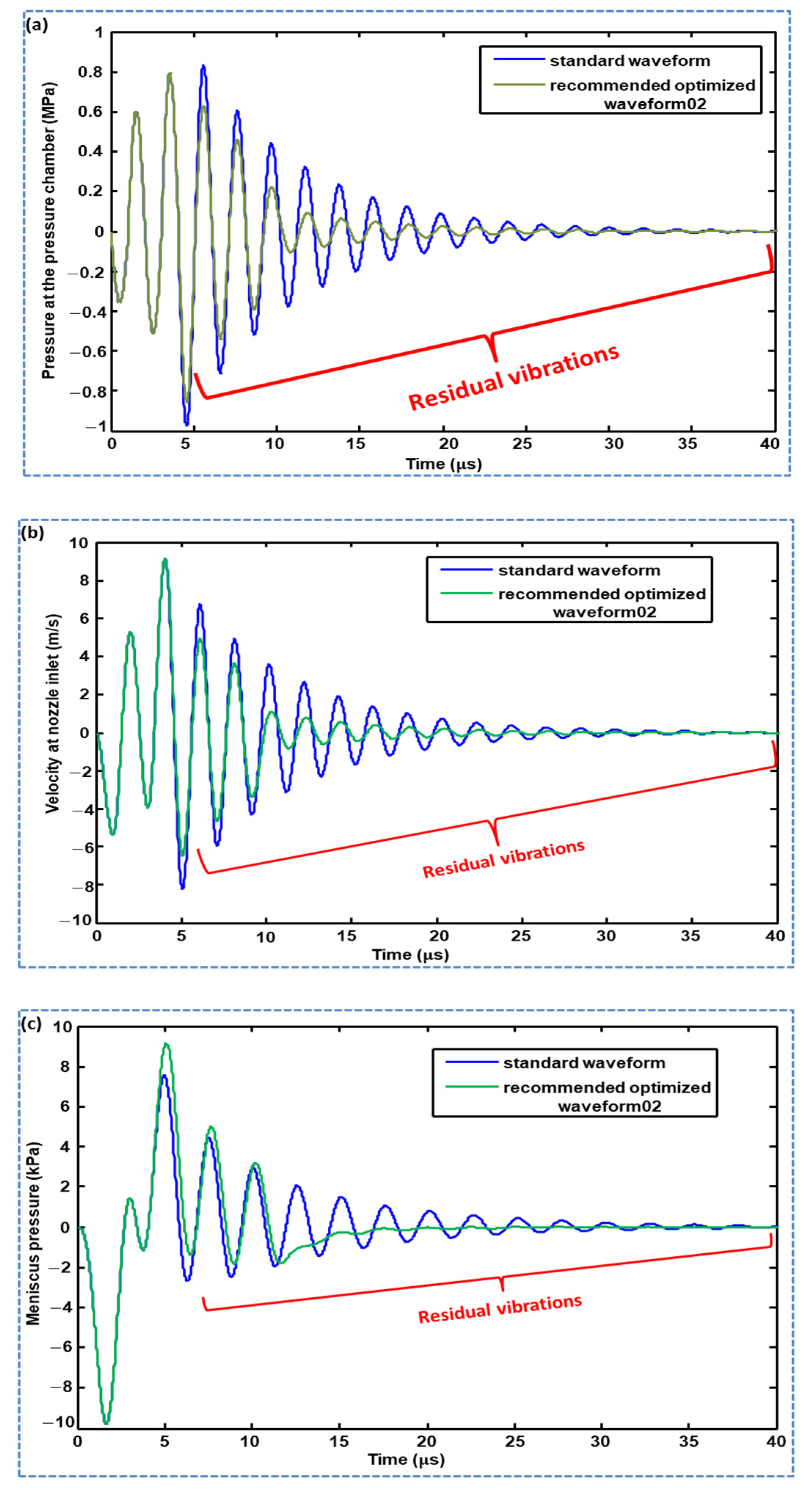 Micromachines 11 00900 g013