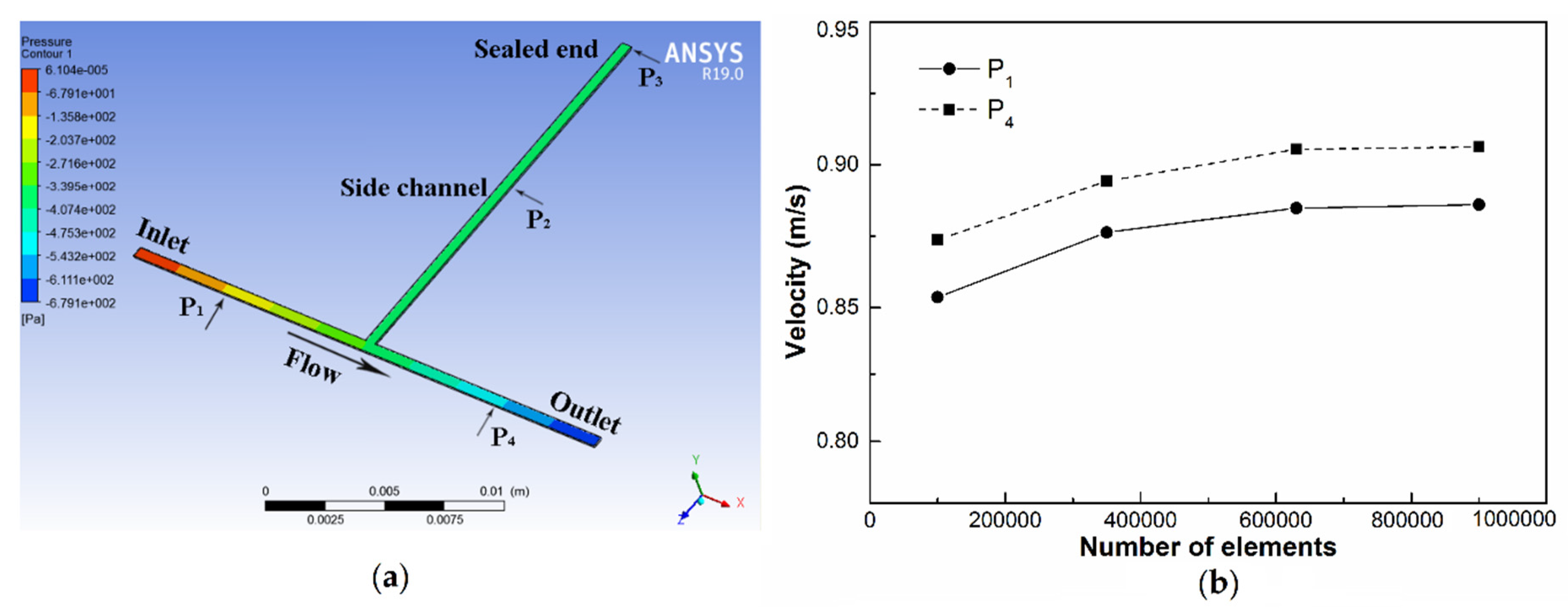 Micromachines 11 00914 g003
