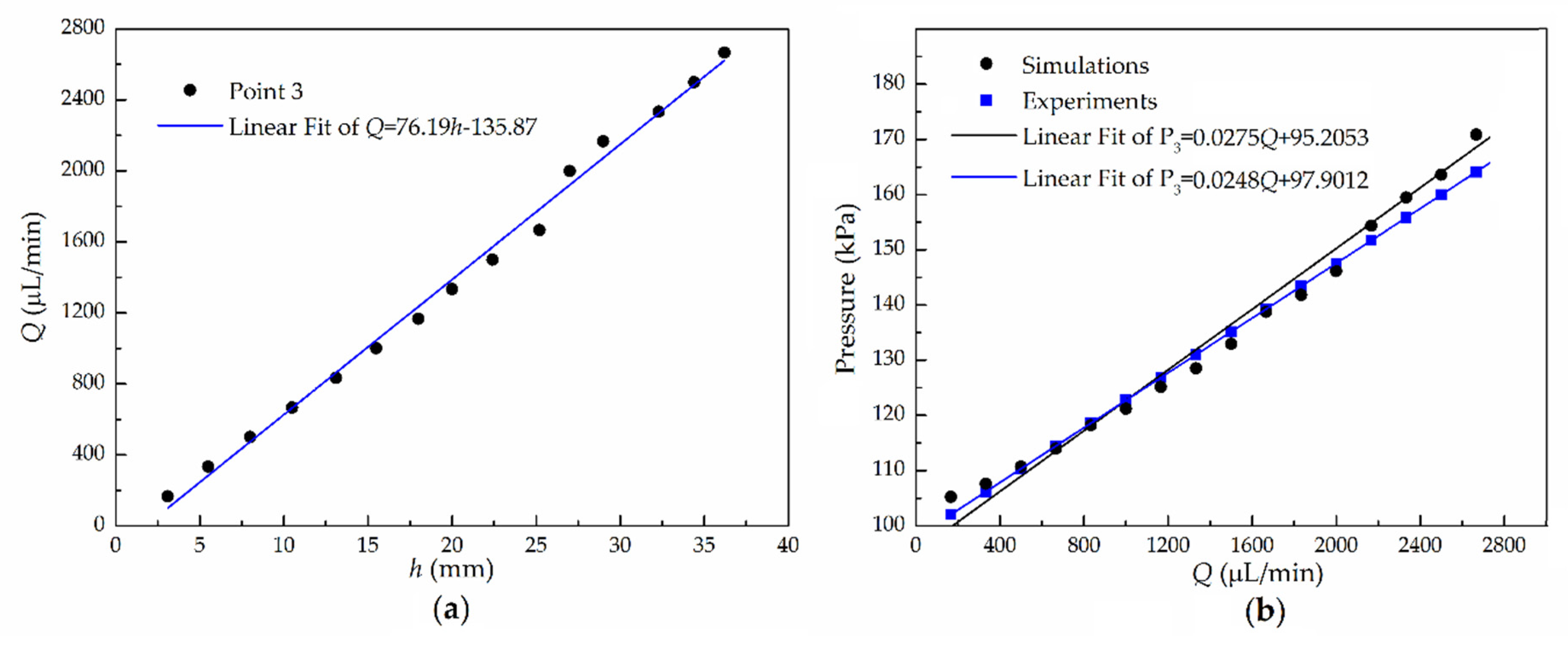 Micromachines 11 00914 g005