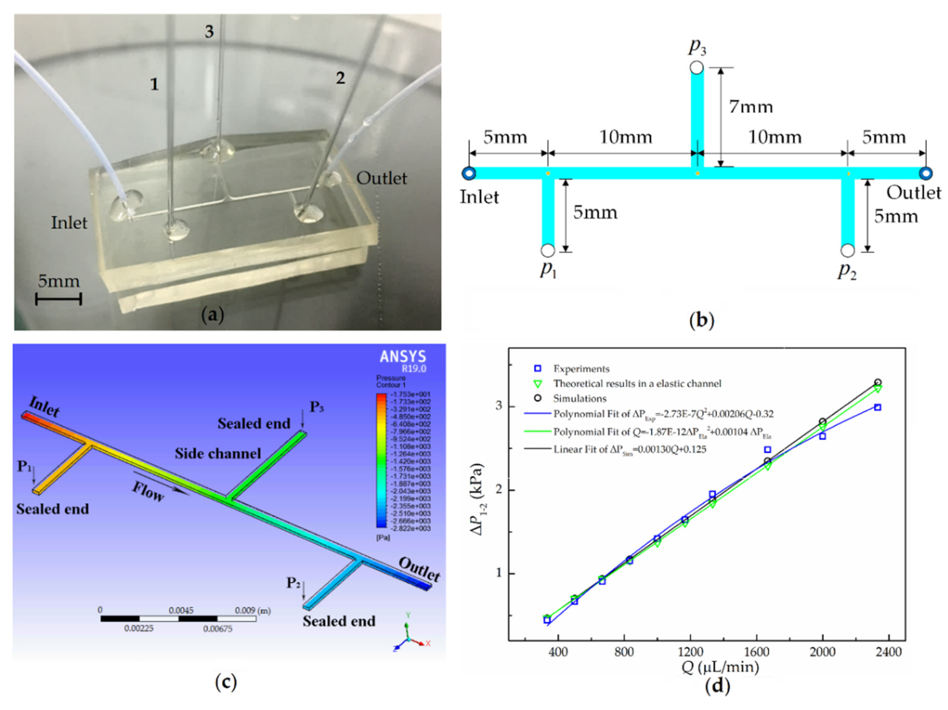 Micromachines 11 00914 g007