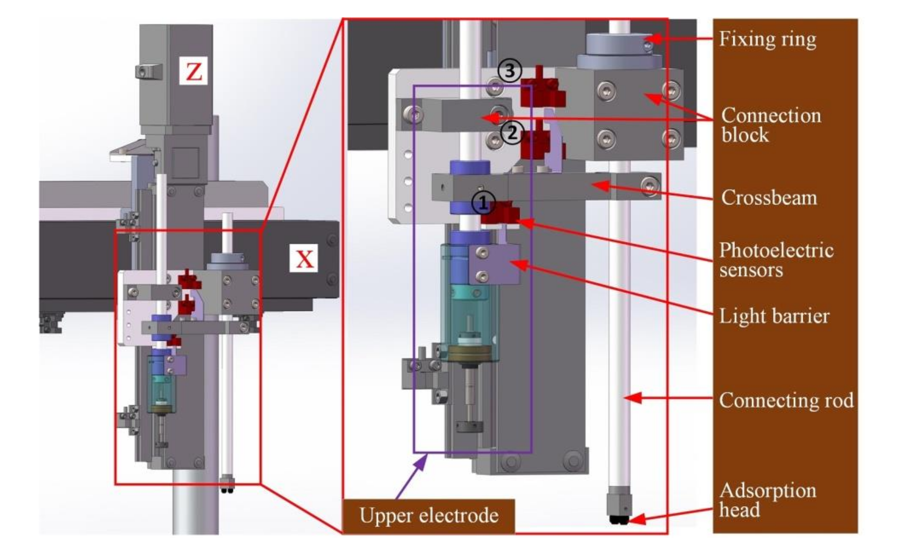 Micromachines 11 00915 g005