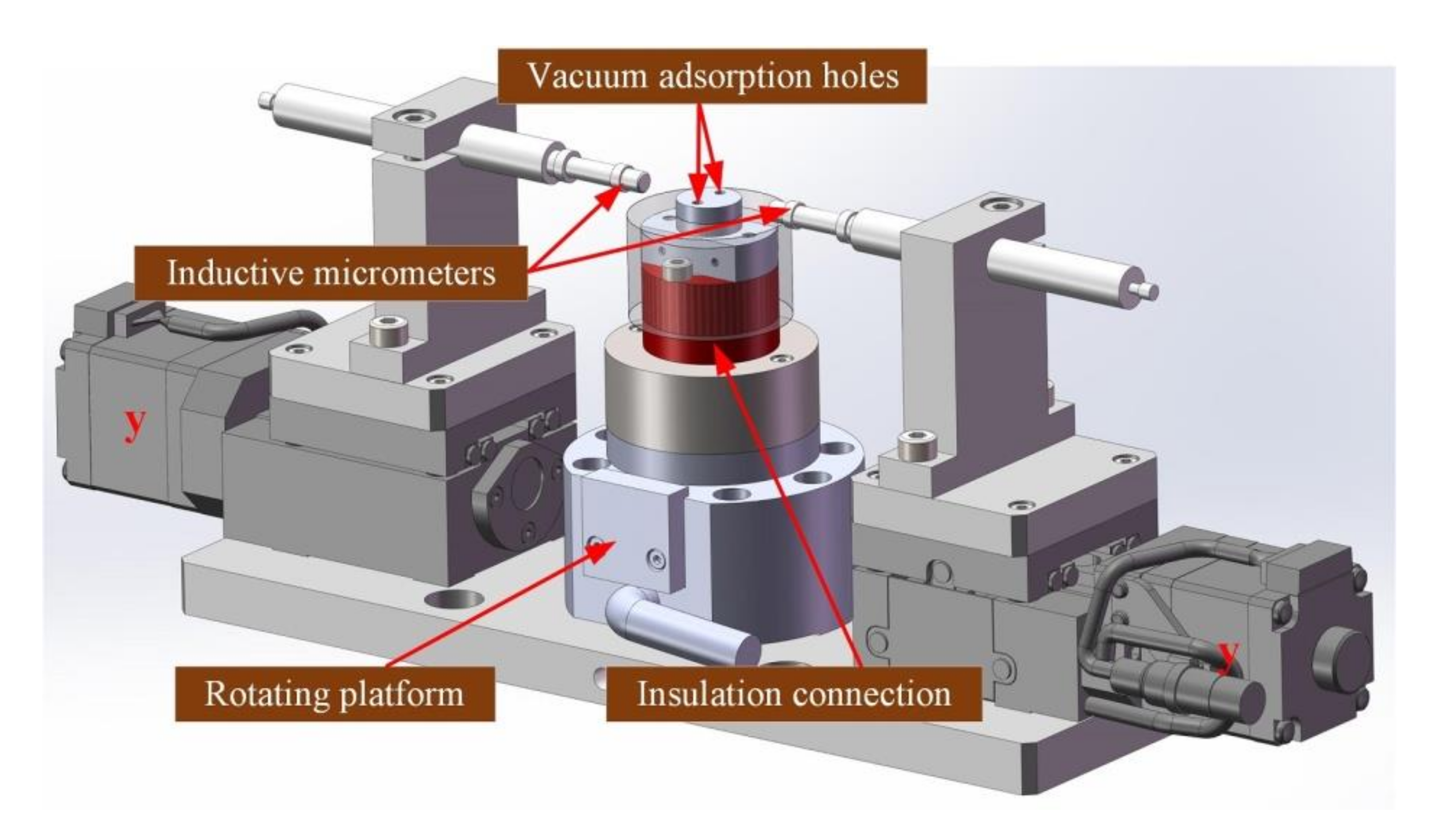 Micromachines 11 00915 g007