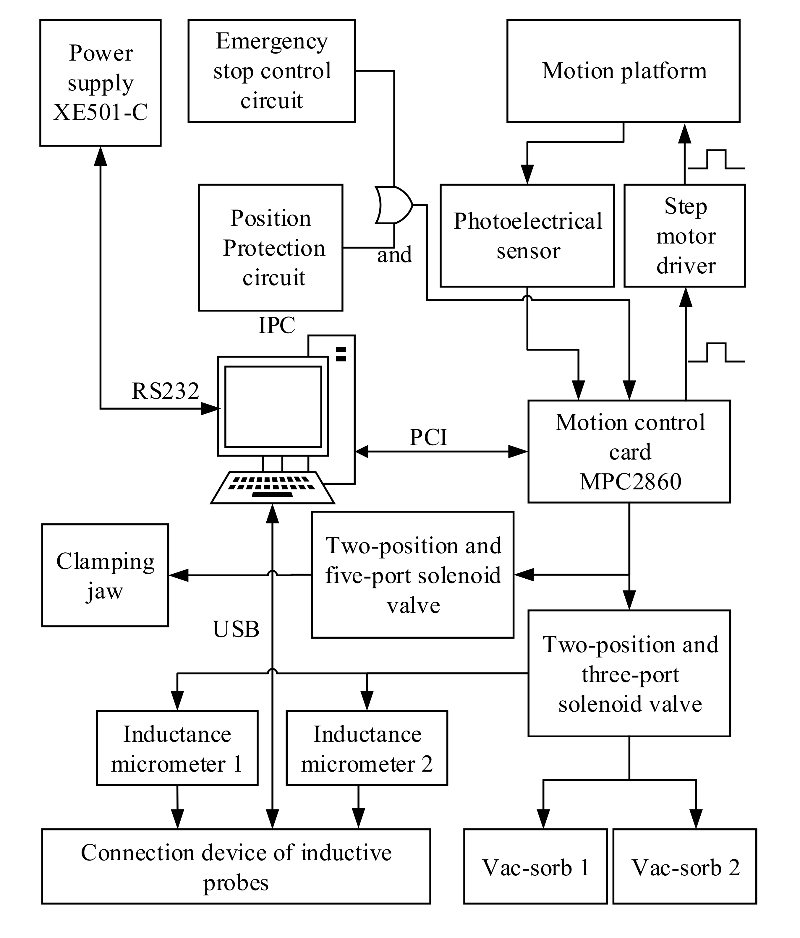 Micromachines 11 00915 g008