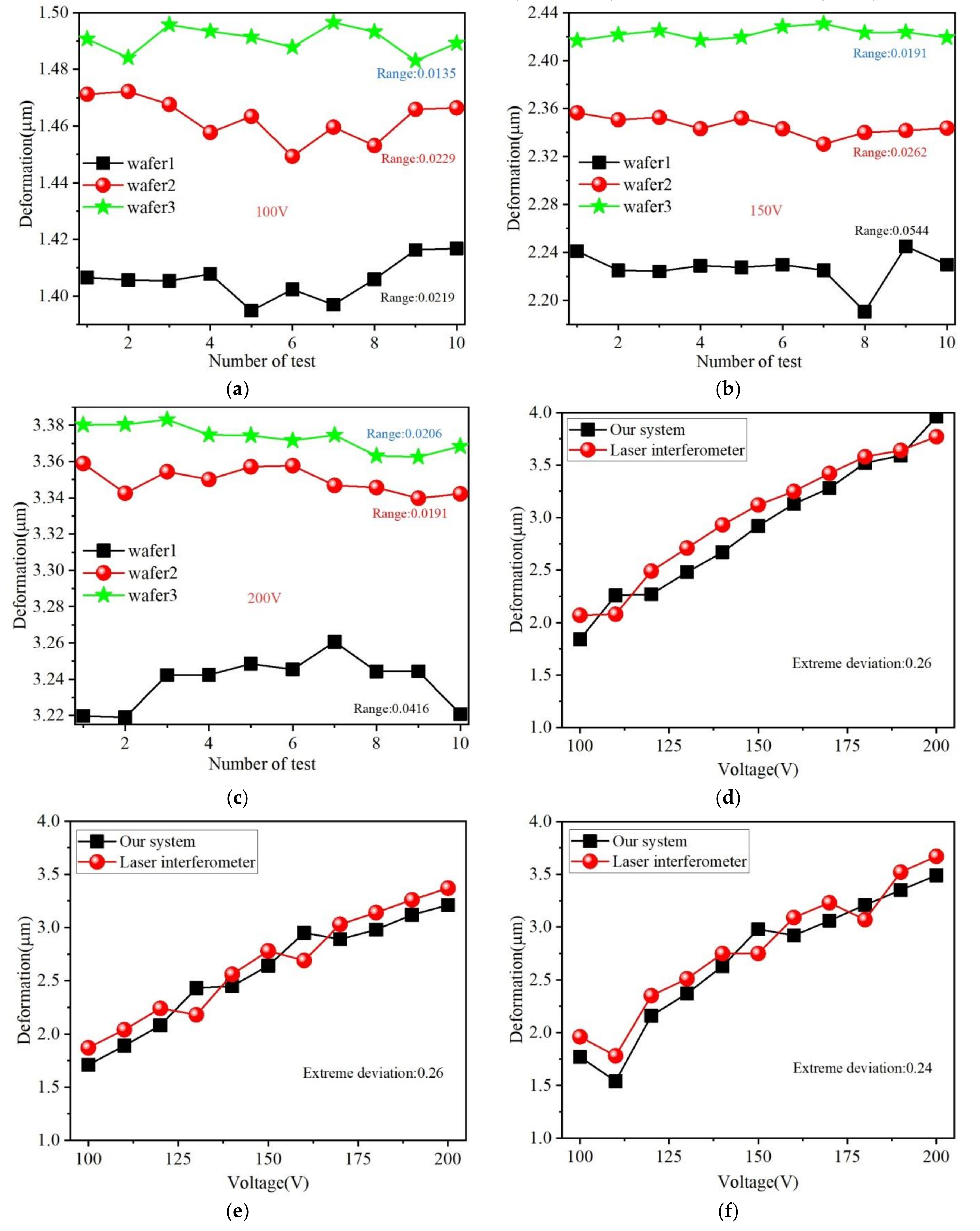 Micromachines 11 00915 g012