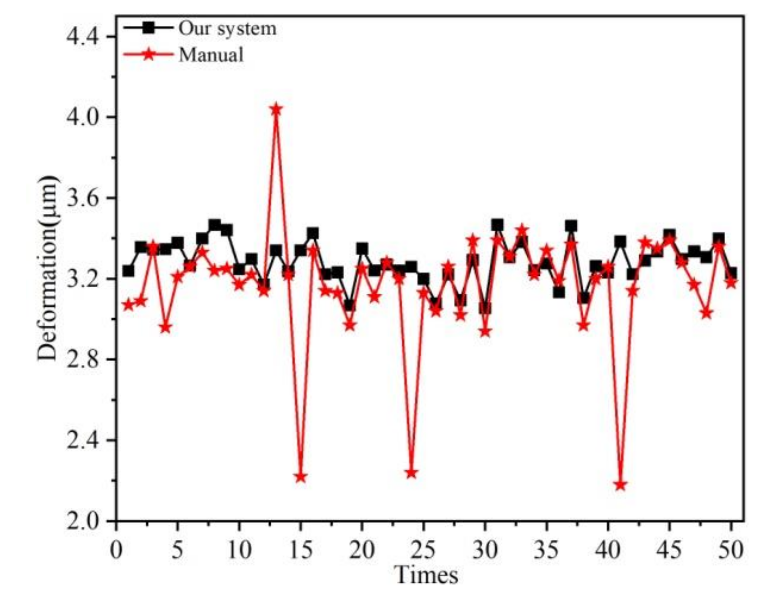 Micromachines 11 00915 g013