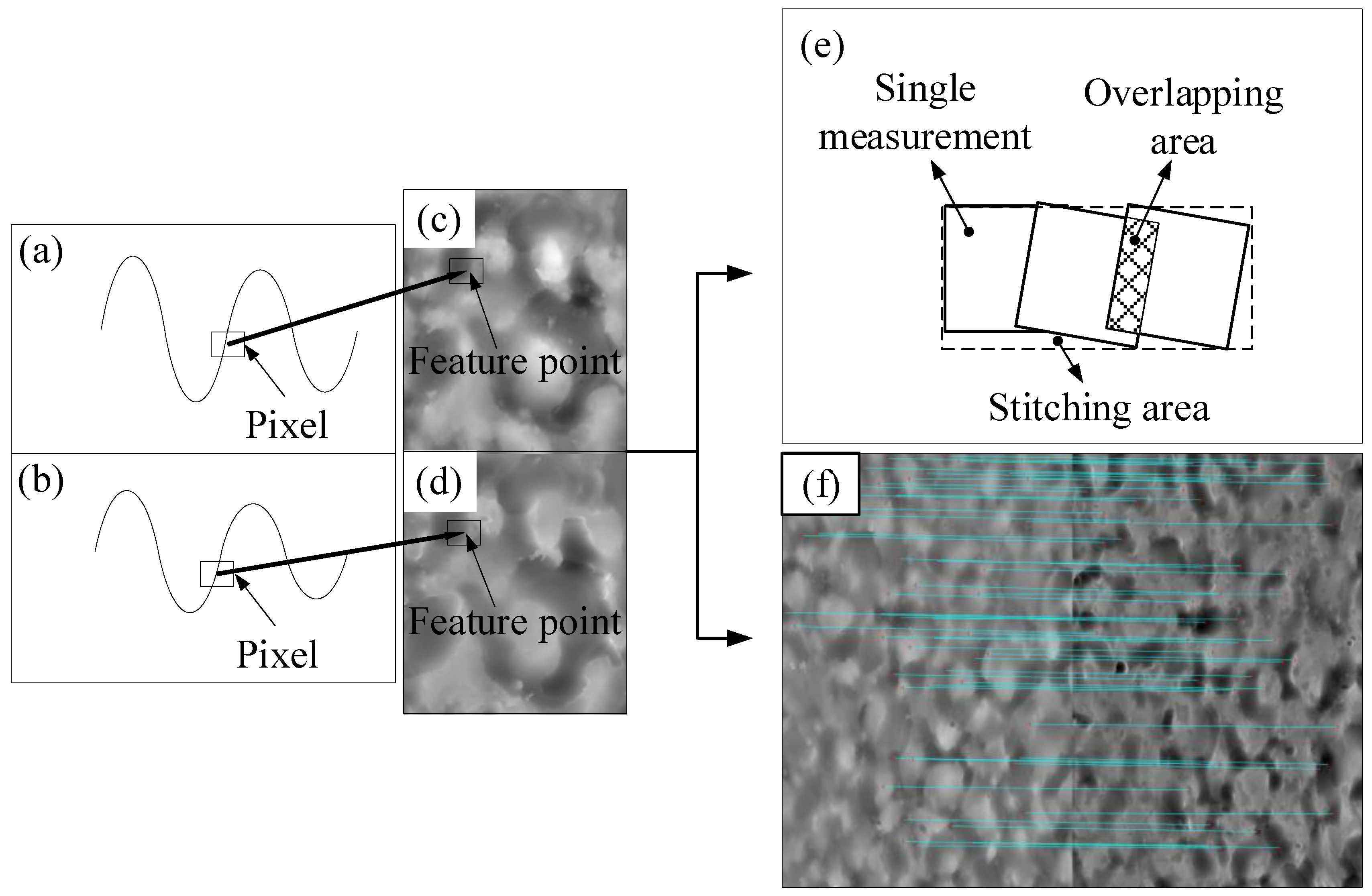 Micromachines 11 00916 g002