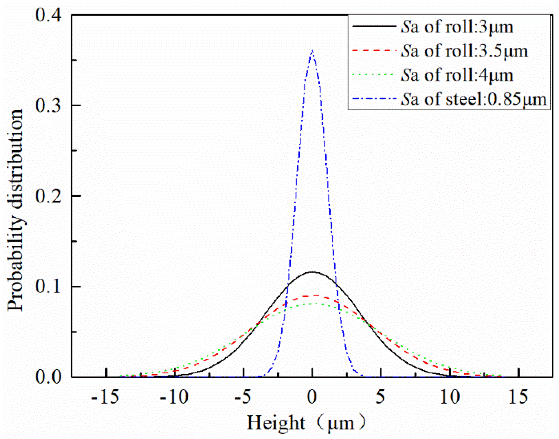 Micromachines 11 00916 g004