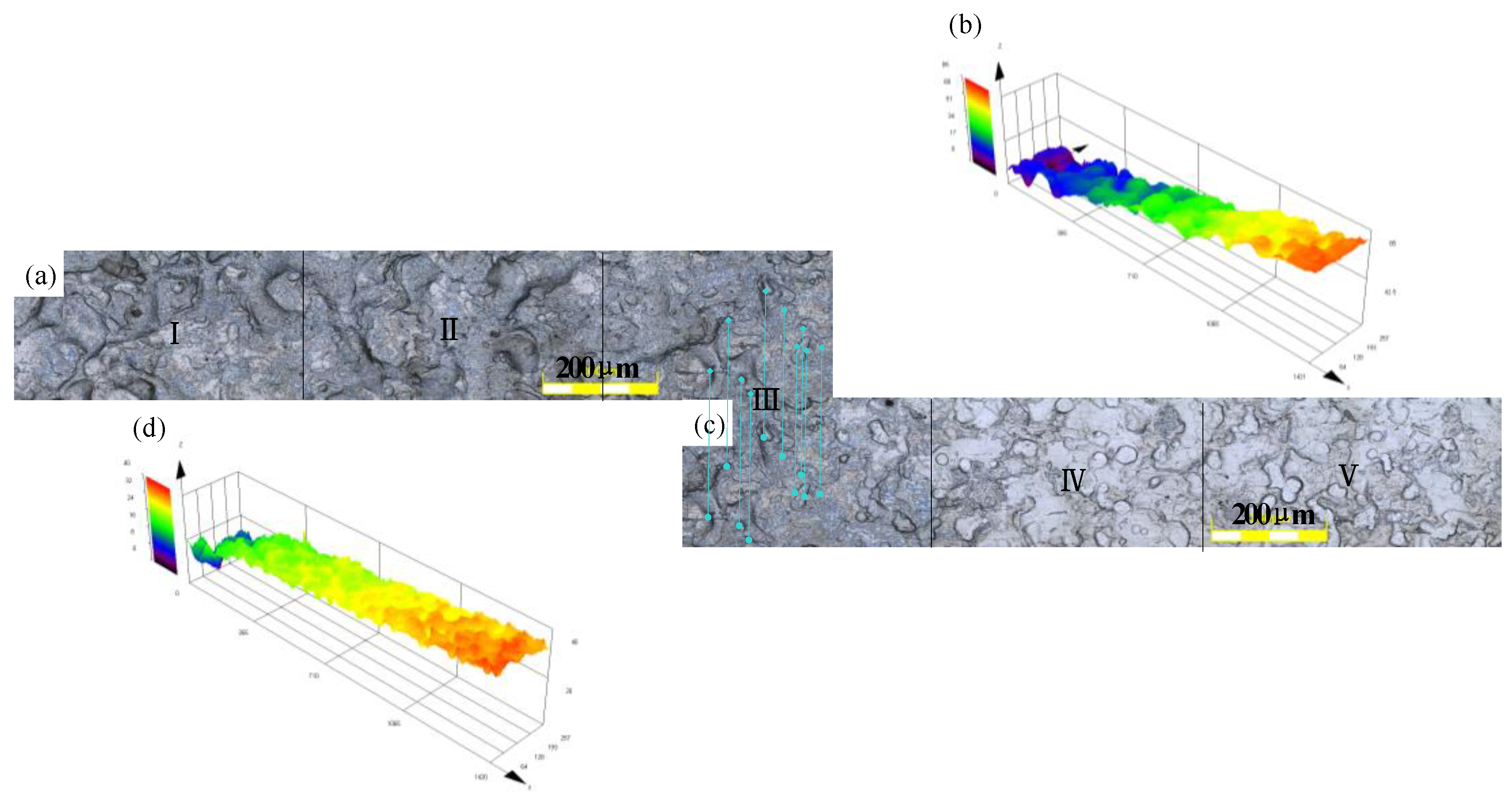 Micromachines 11 00916 g005
