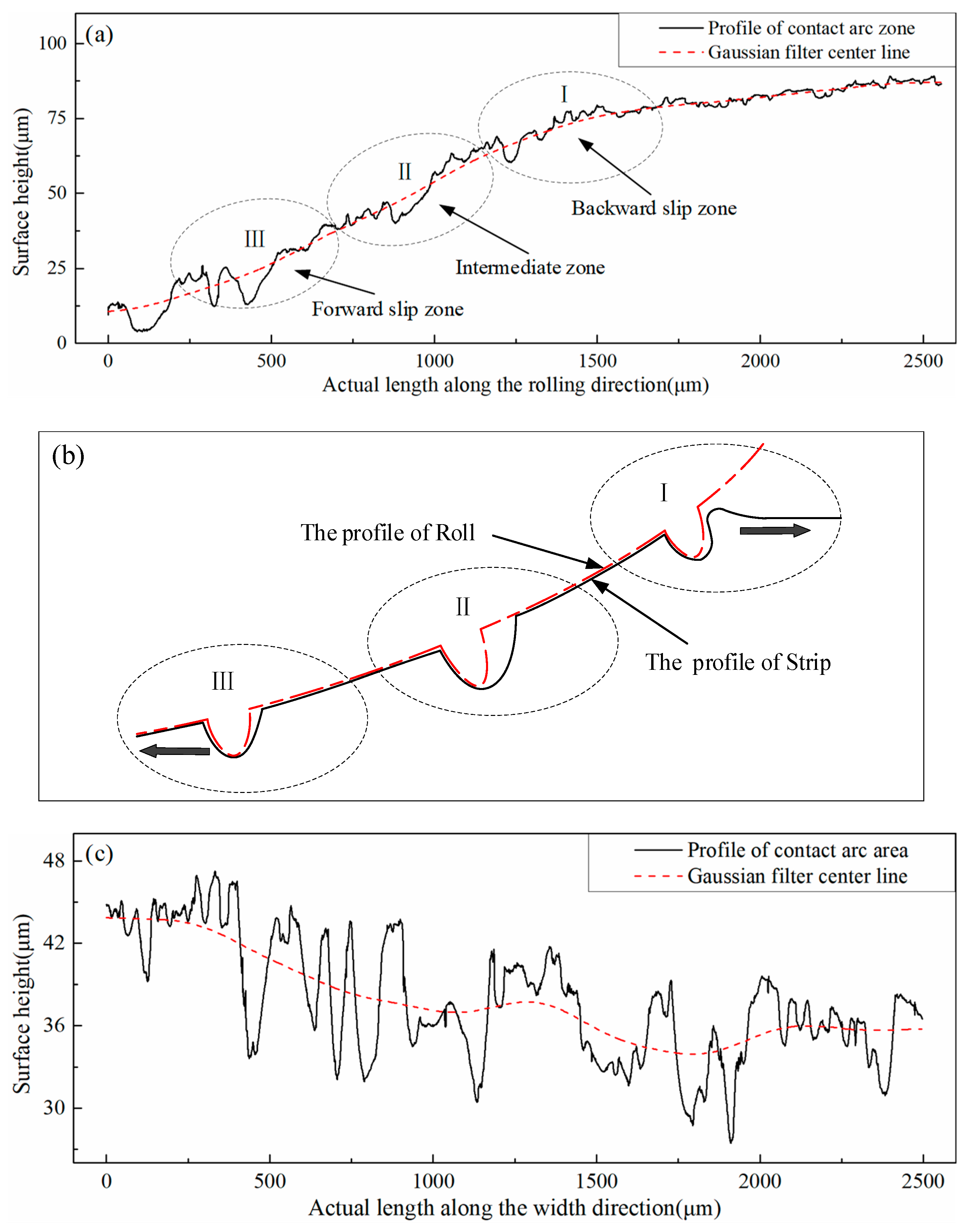 Micromachines 11 00916 g007