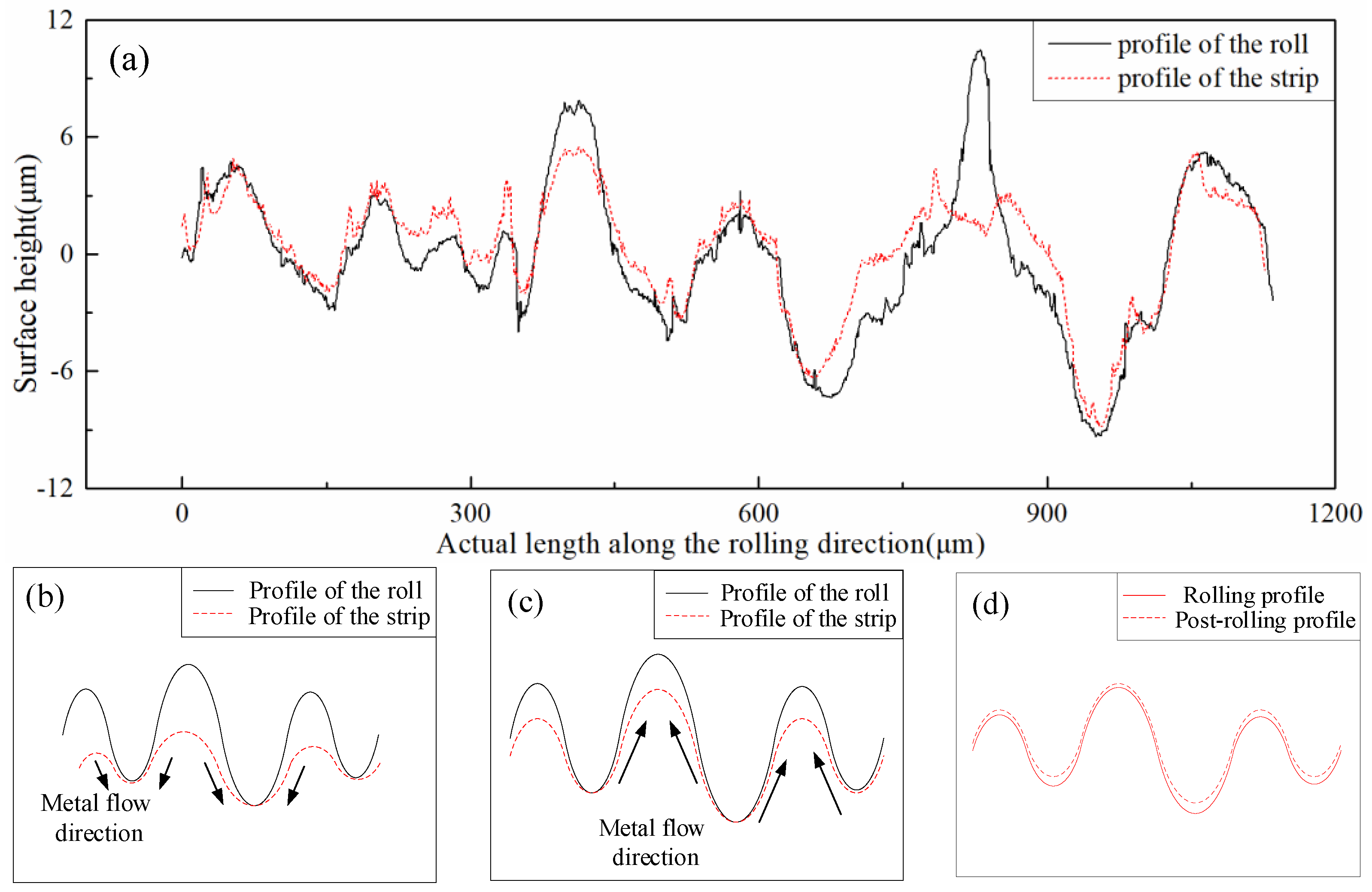 Micromachines 11 00916 g009