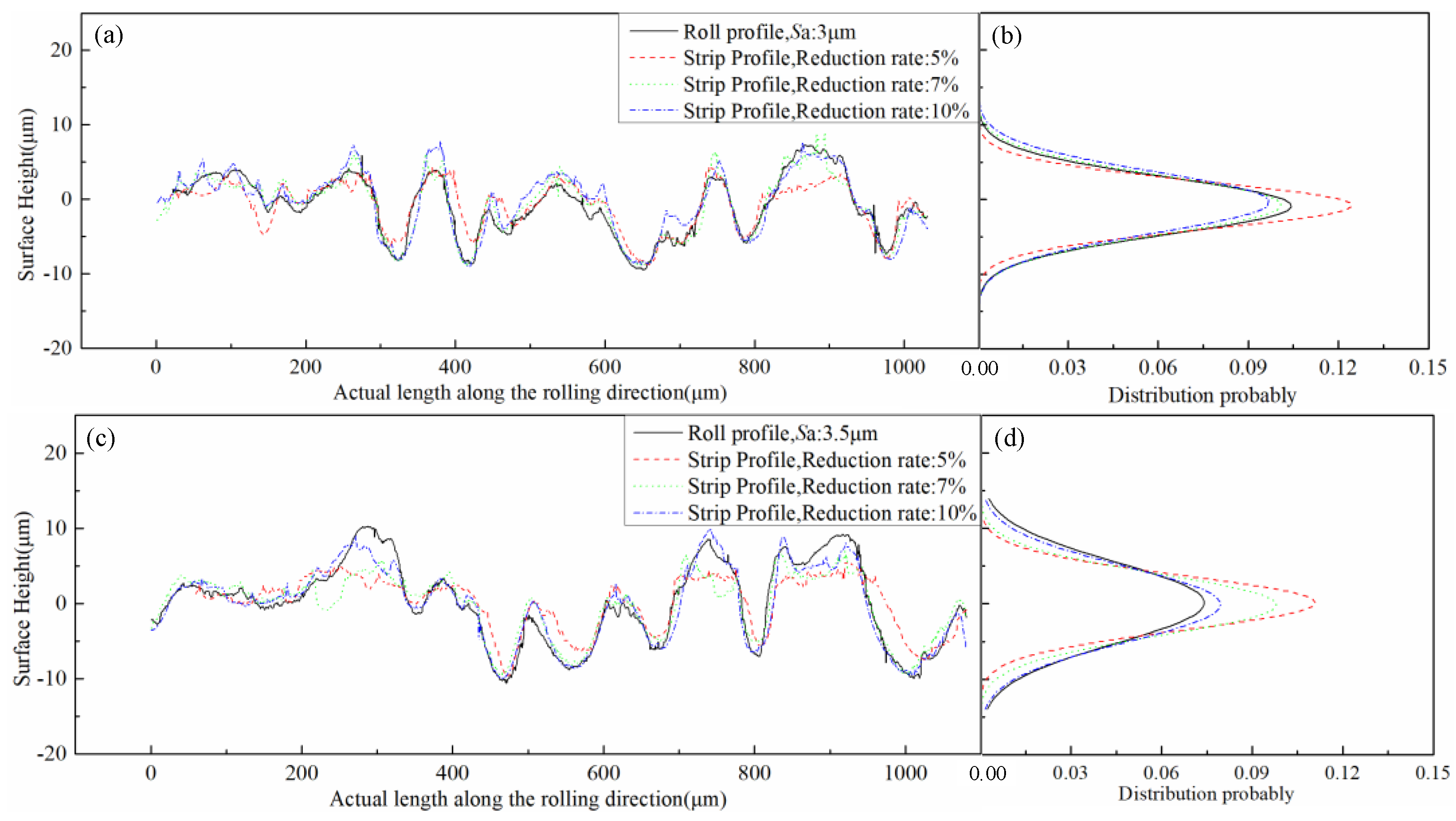 Micromachines 11 00916 g010a