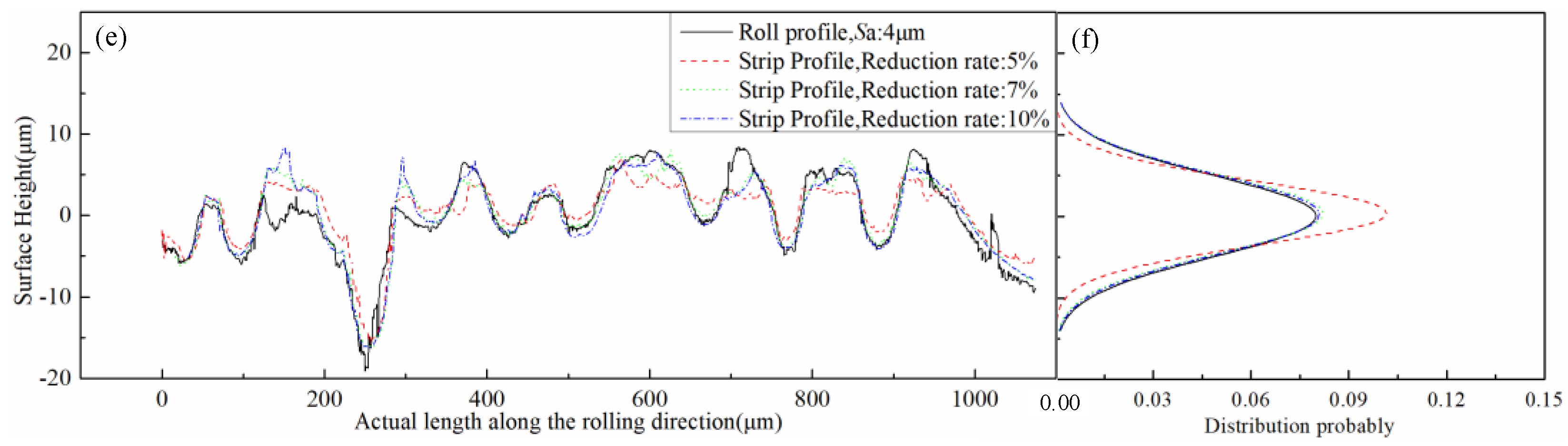 Micromachines 11 00916 g010b