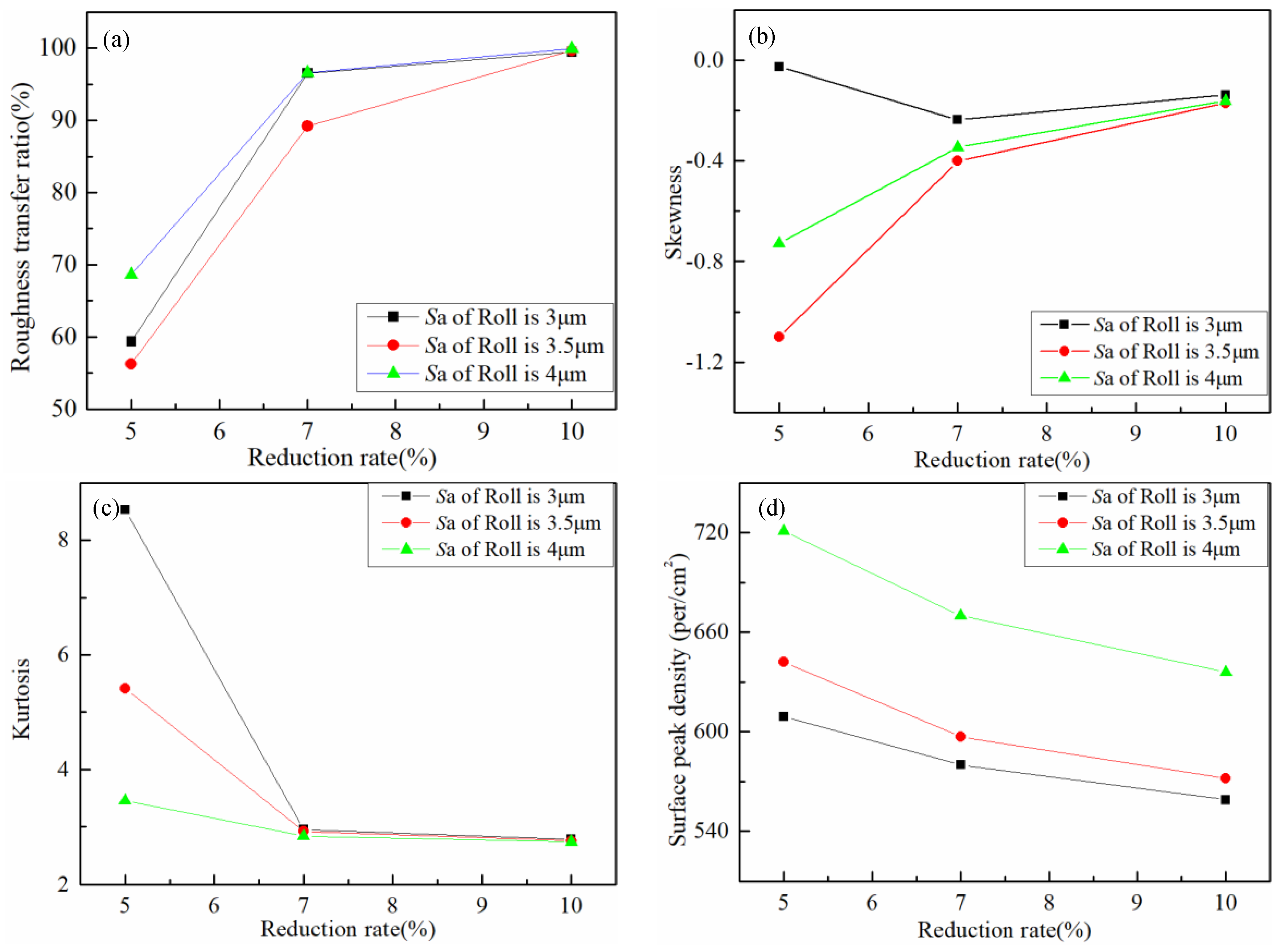 Micromachines 11 00916 g012