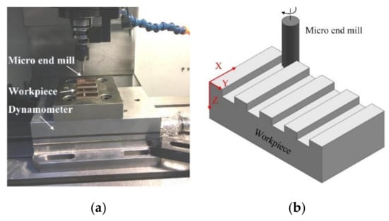 Micromachines | Free Full-Text | Experimental Study on the Minimum ...