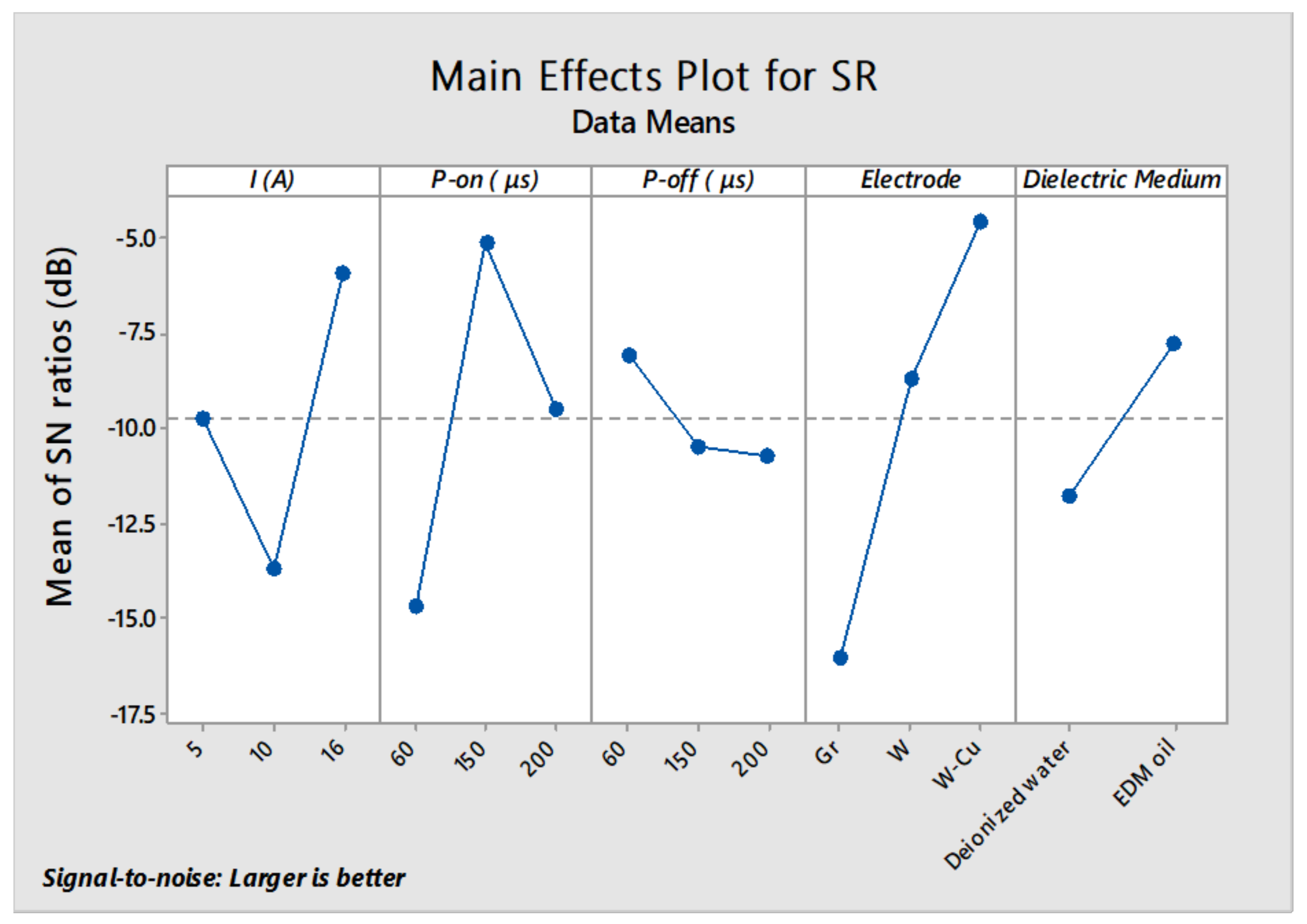 Micromachines 11 00926 g003 Micromachines 11 00926 g003