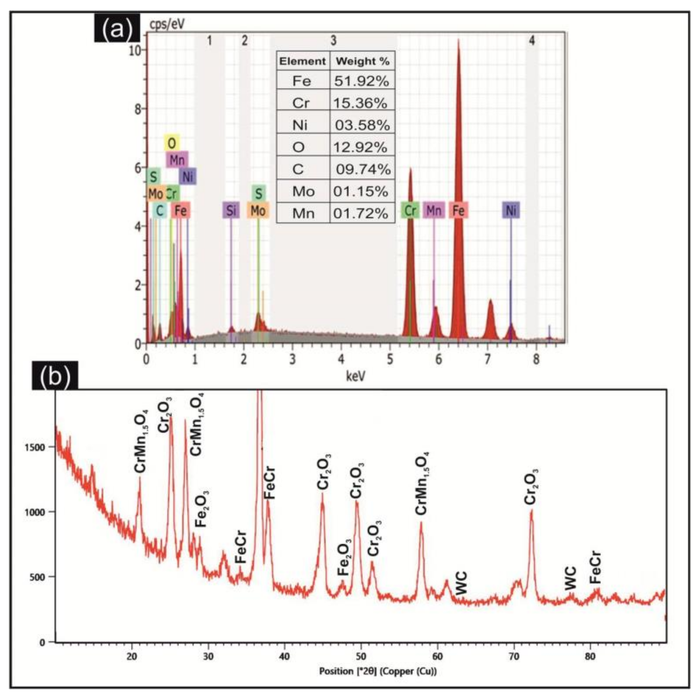 Micromachines 11 00926 g005 Micromachines 11 00926 g005