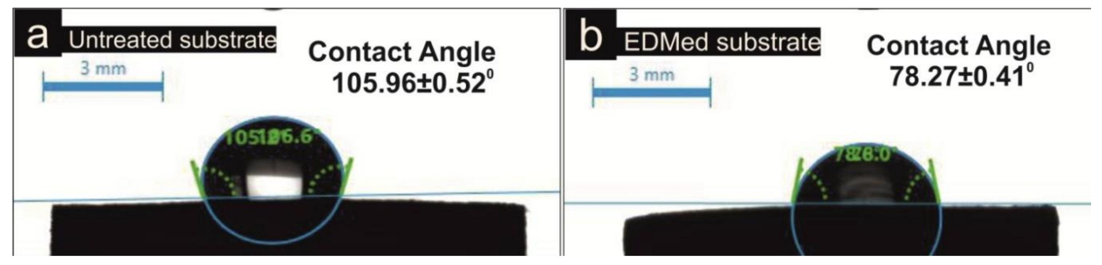 Micromachines 11 00926 g008 Micromachines 11 00926 g008