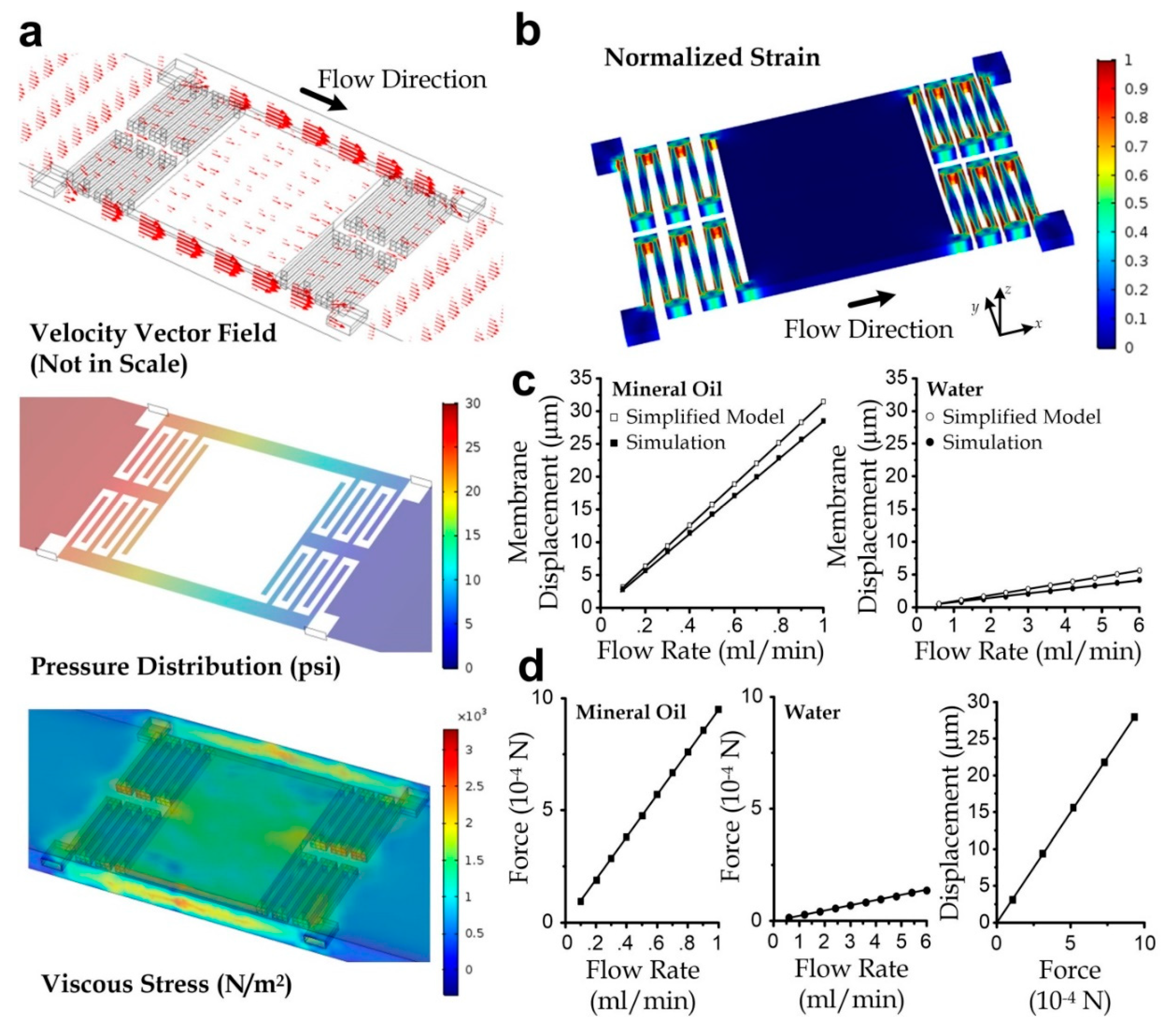 Micromachines 11 00934 g002 Micromachines 11 00934 g002