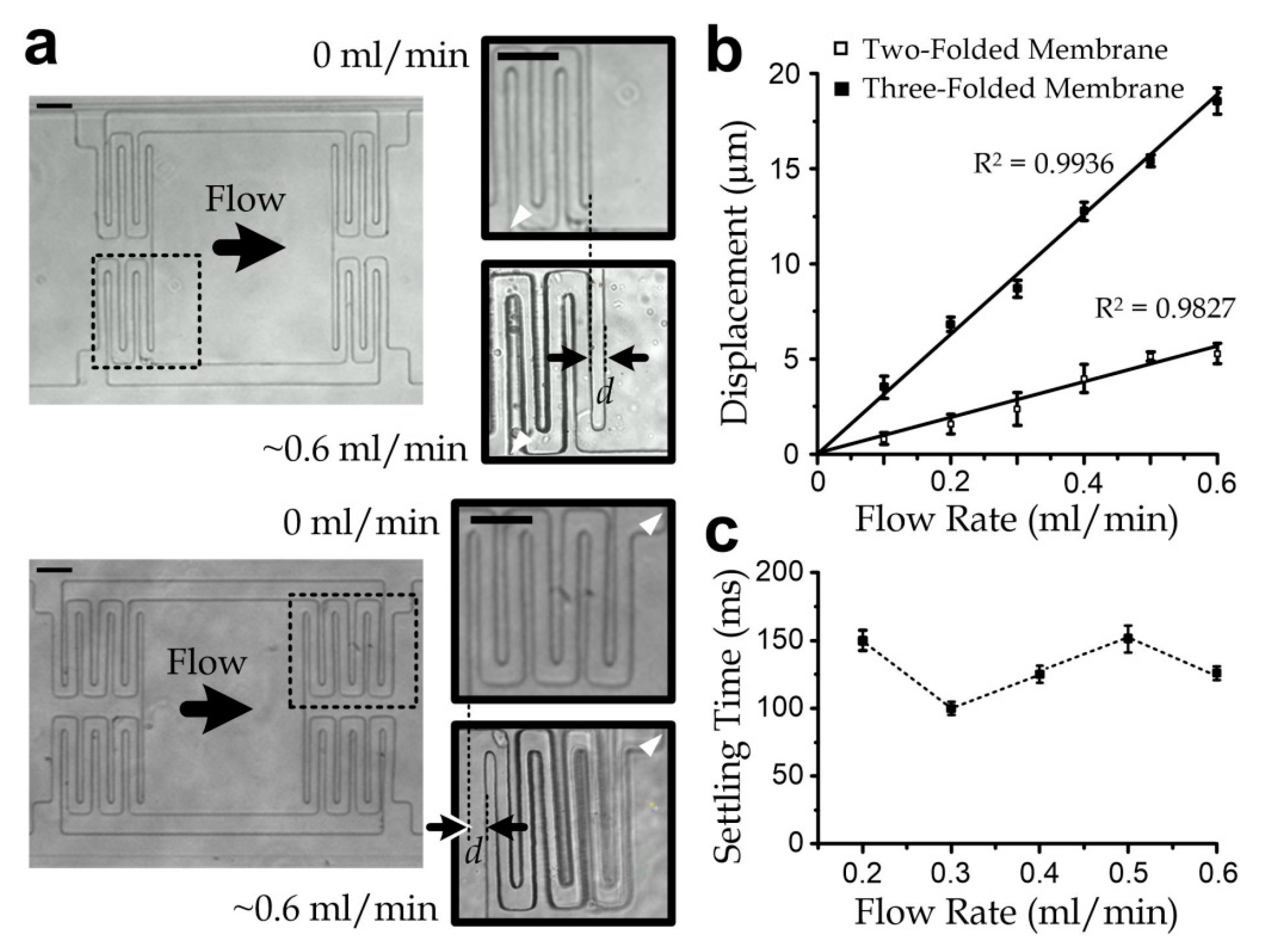 Micromachines 11 00934 g003 Micromachines 11 00934 g003