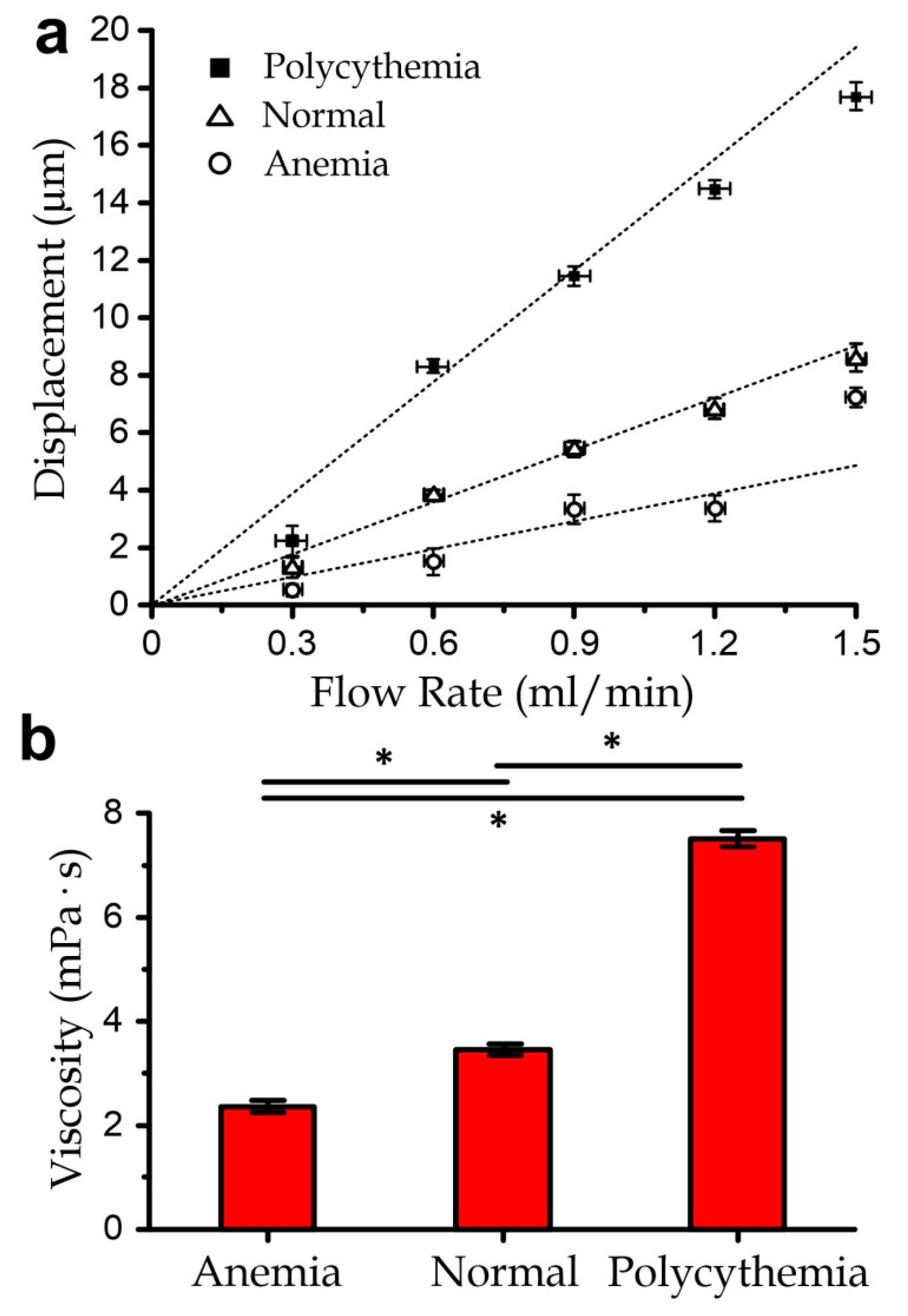 Micromachines 11 00934 g005 Micromachines 11 00934 g005