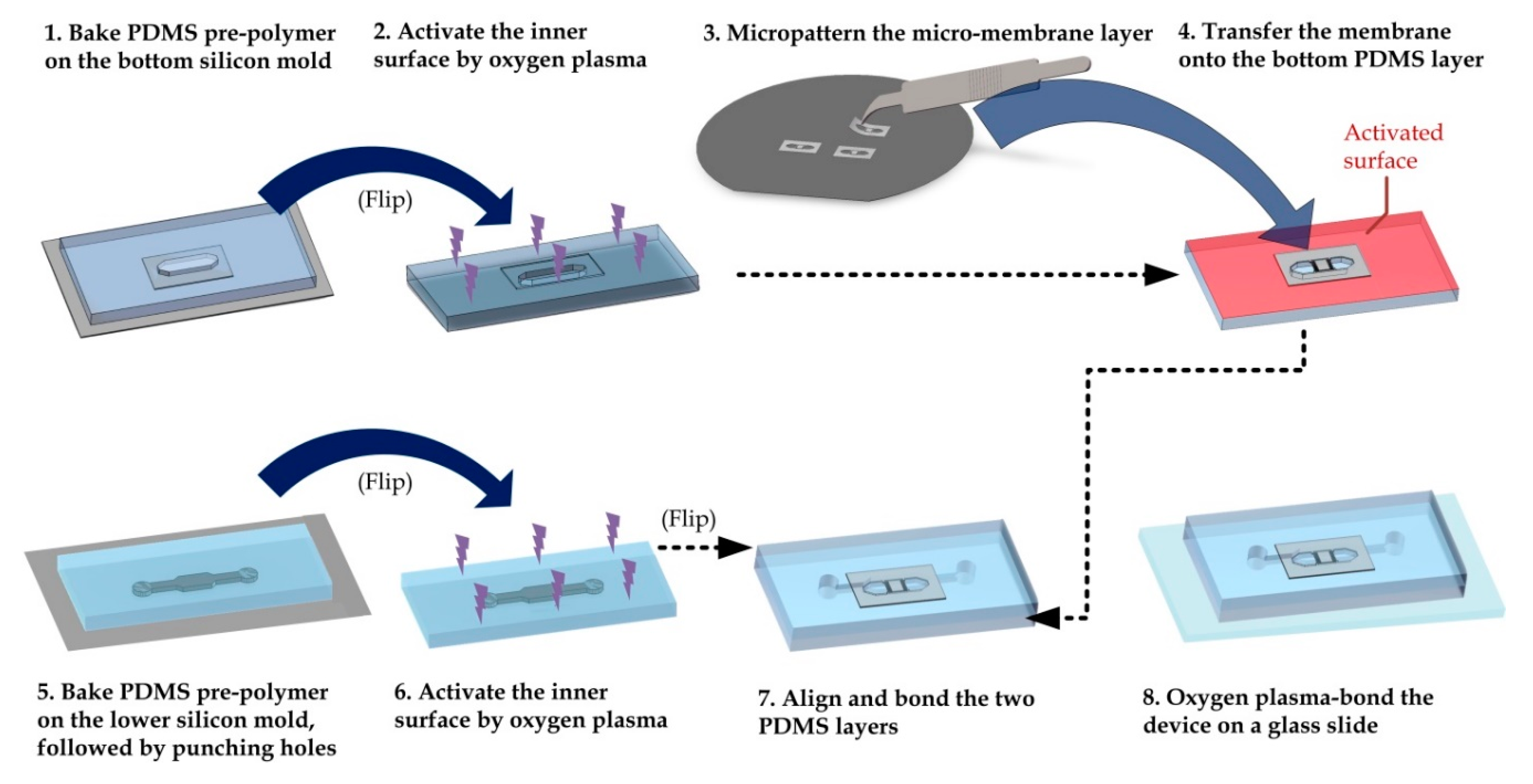 Micromachines 11 00934 g0a1 Micromachines 11 00934 g0a1