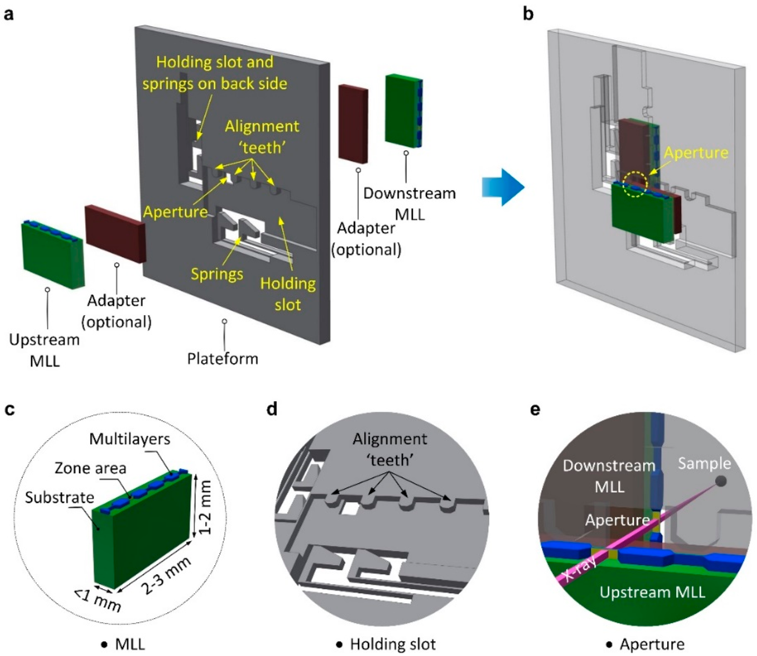 Micromachines 11 00939 g002