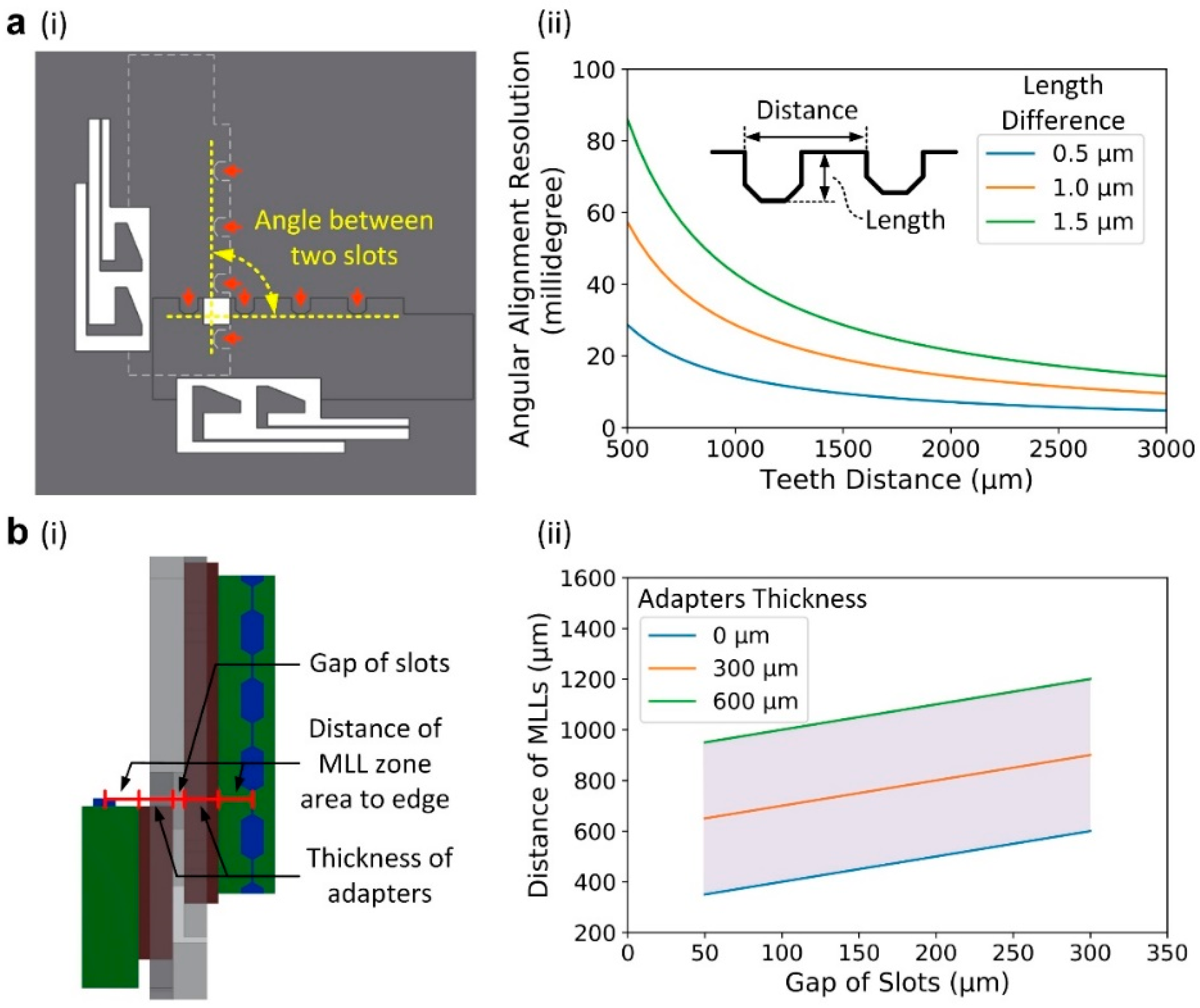 Micromachines 11 00939 g003